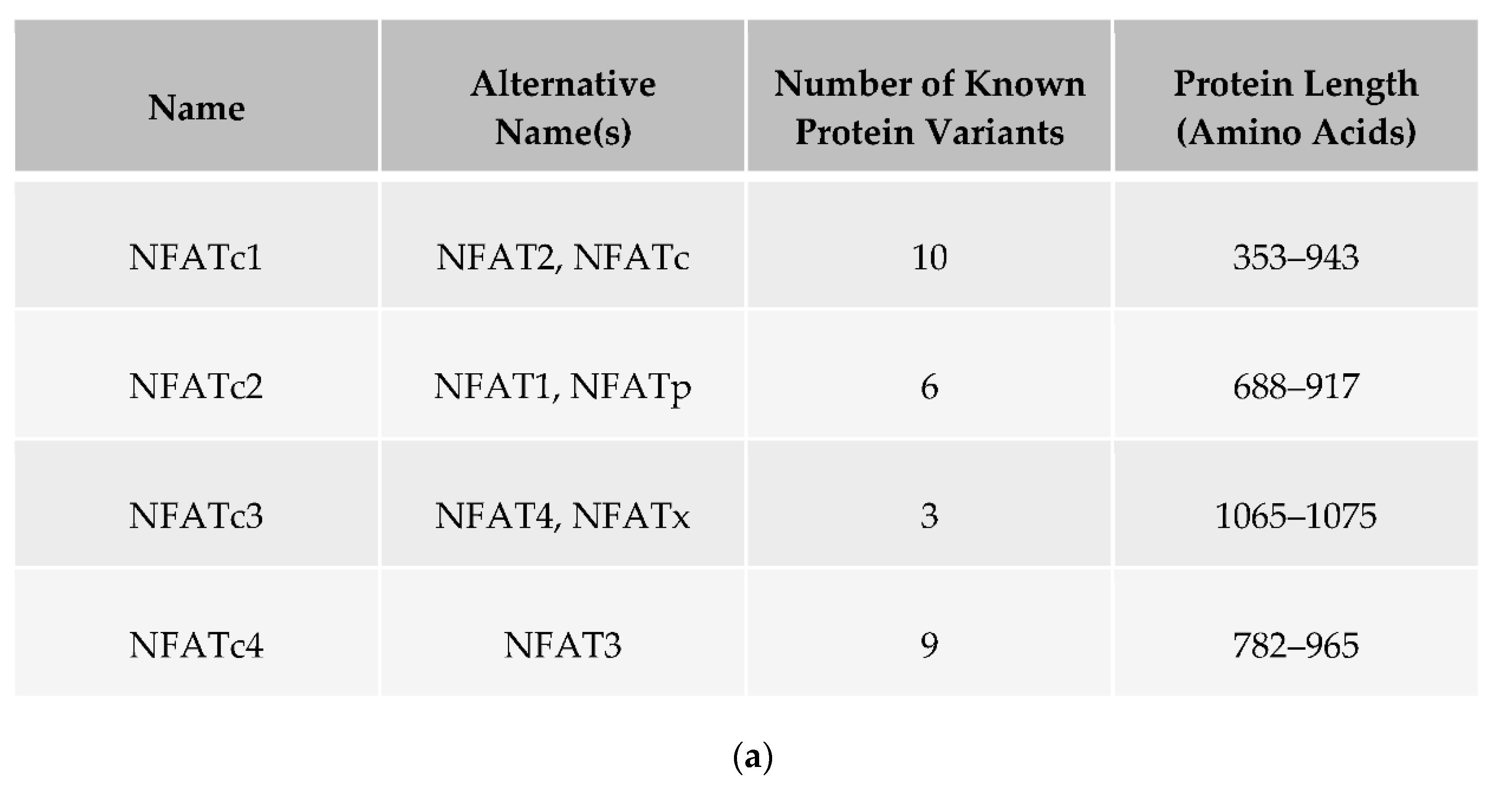 Hemato 02 00035 g001a
