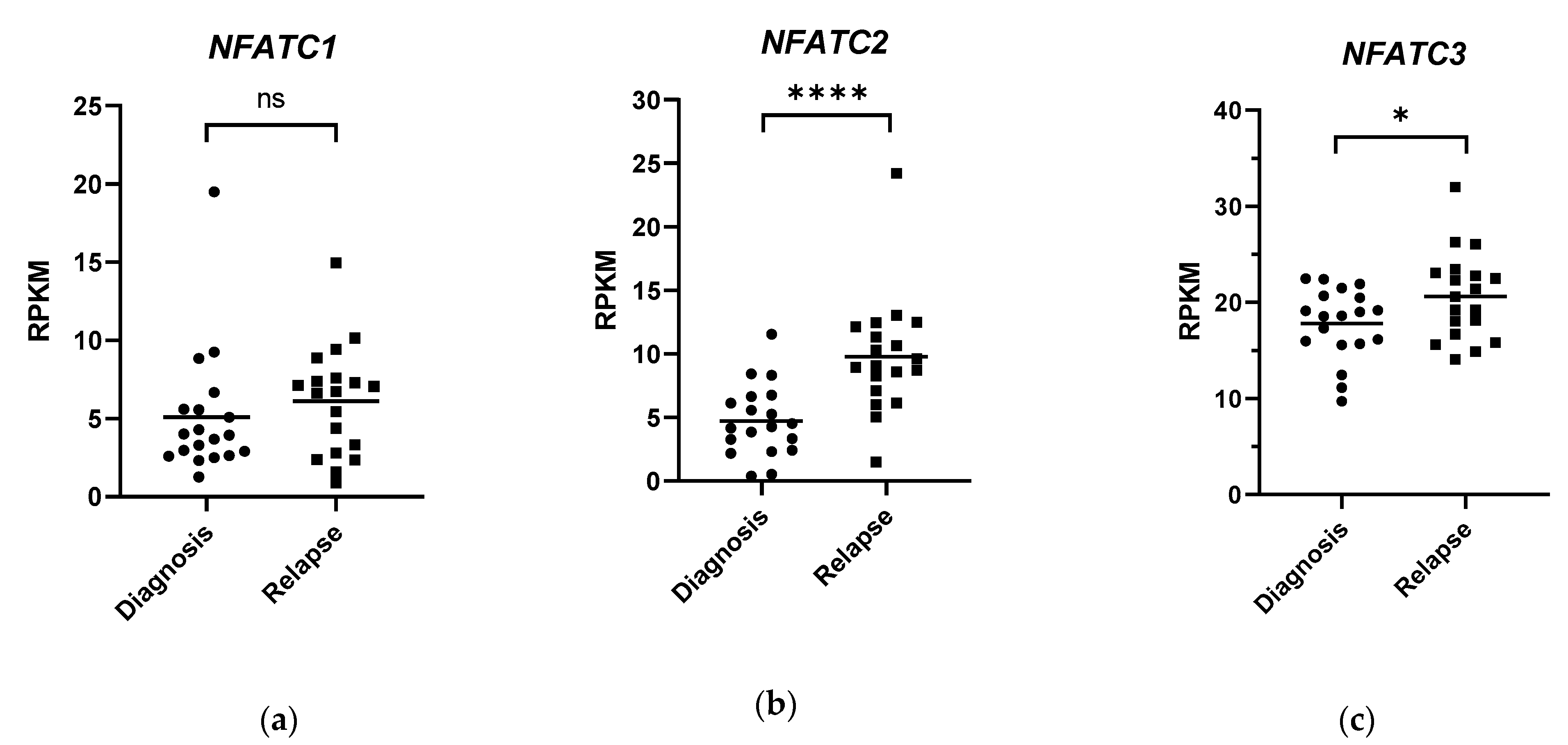 Hemato 02 00035 g005