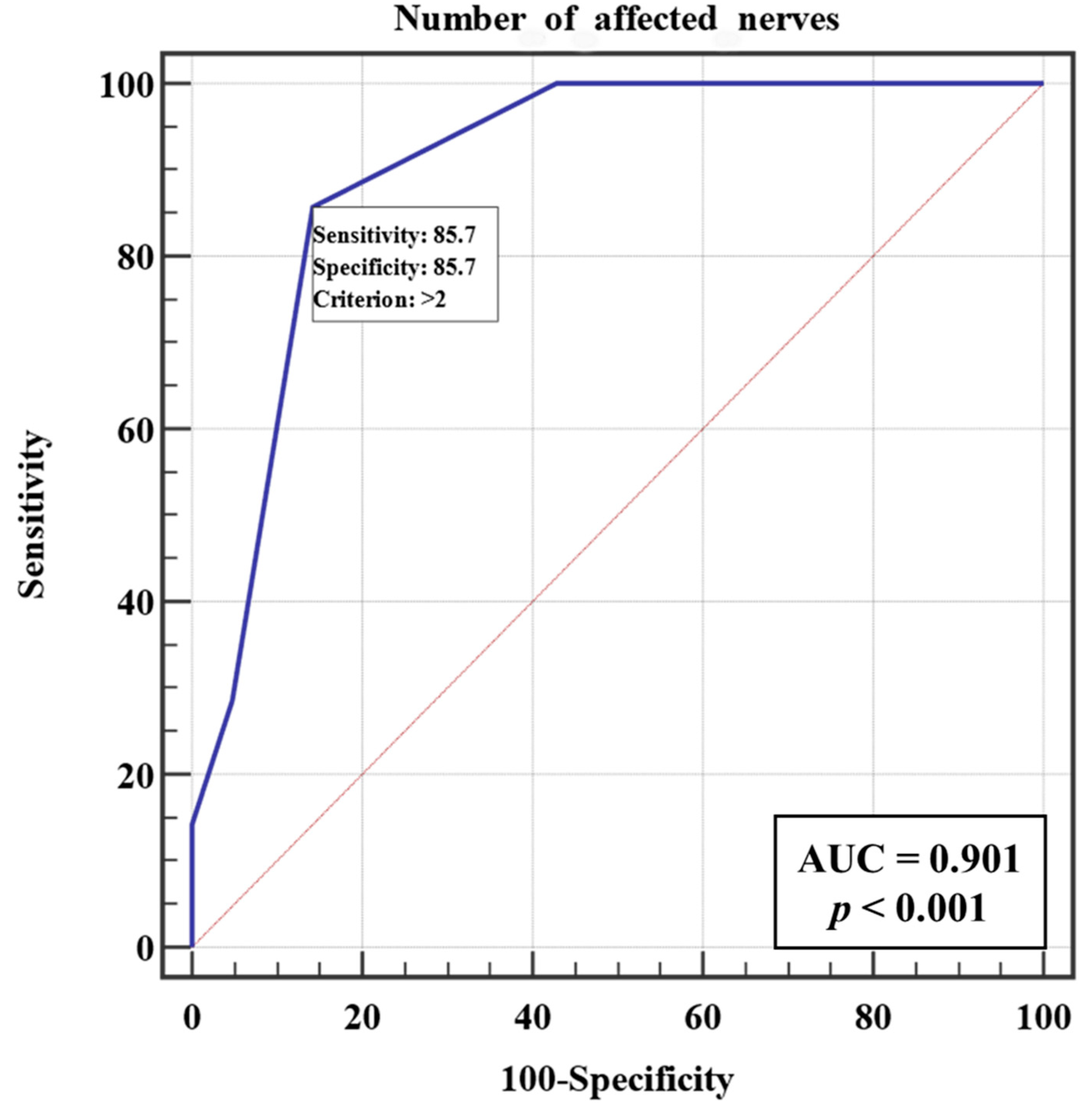 Hemato 02 00038 g002