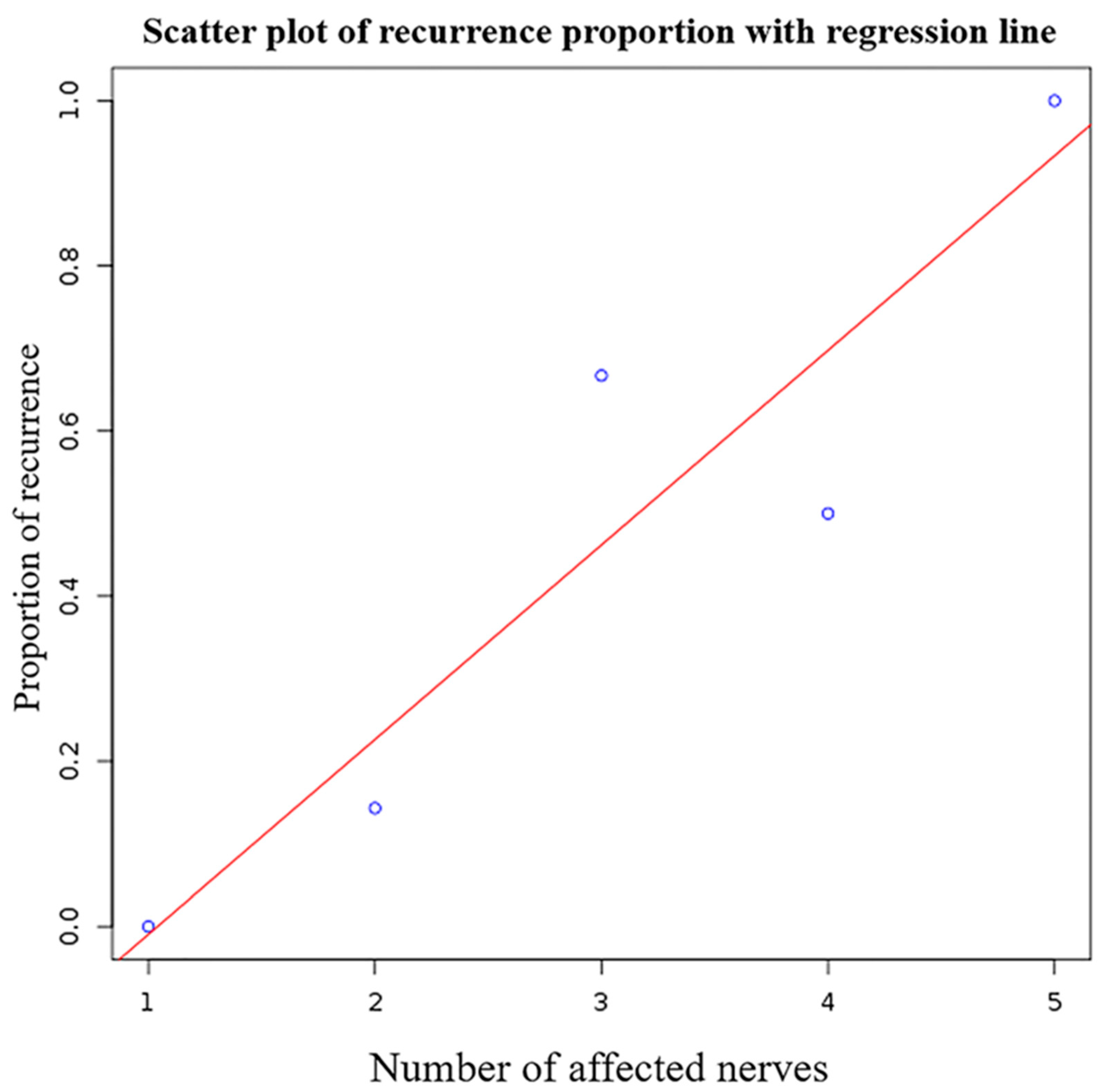 Hemato 02 00038 g003