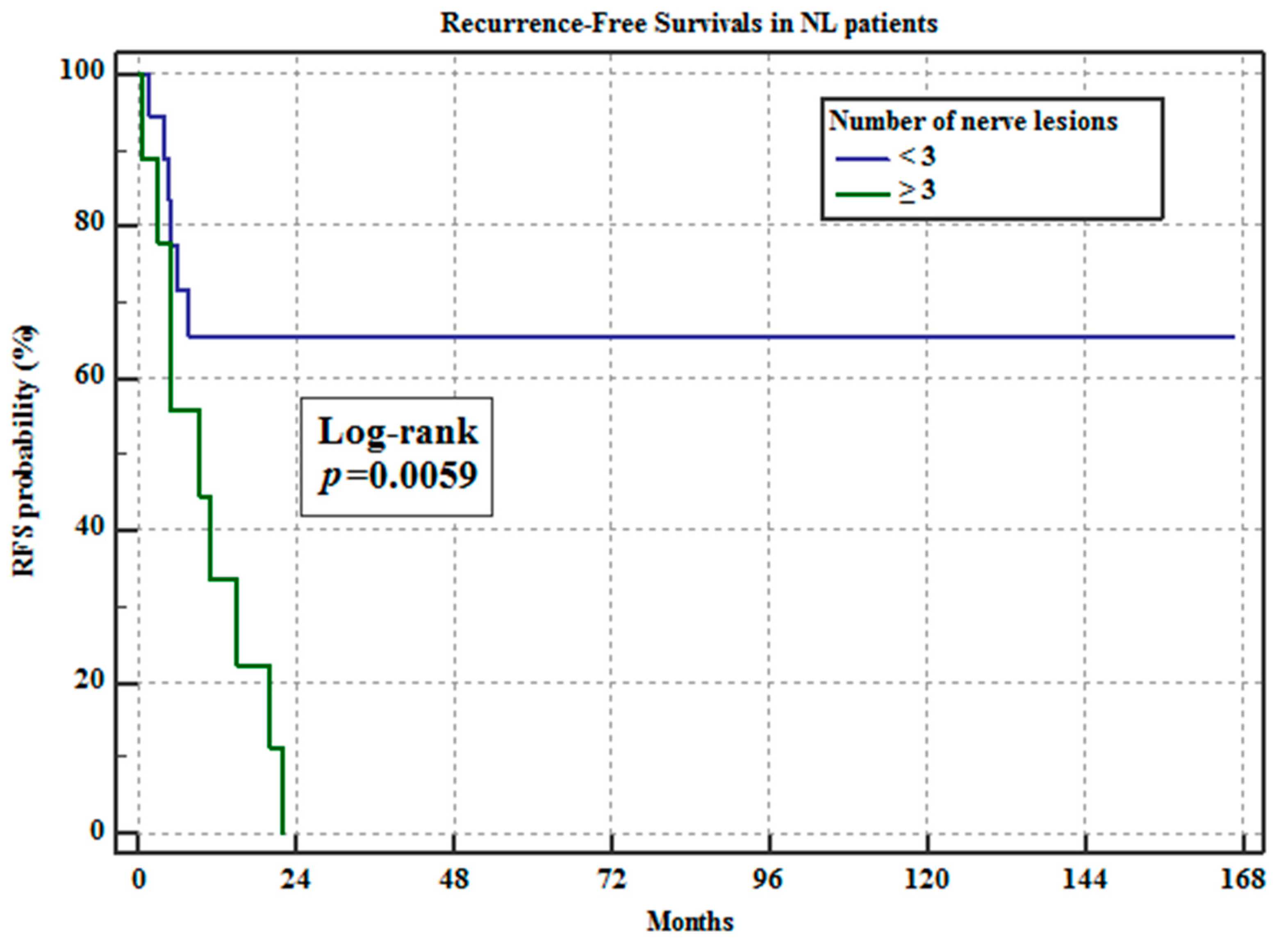 Hemato 02 00038 g005