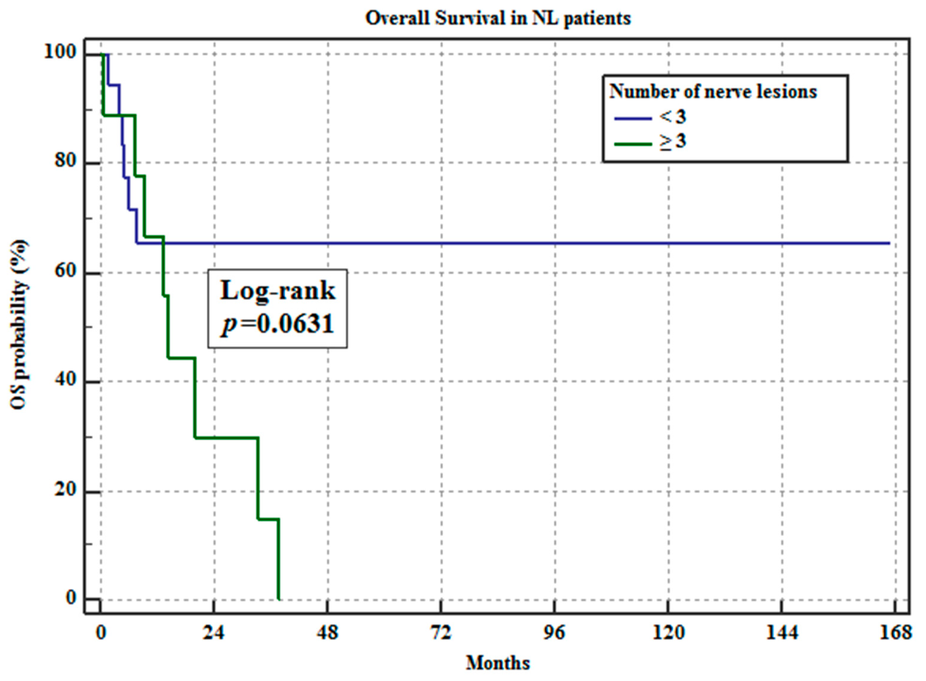 Hemato 02 00038 g006