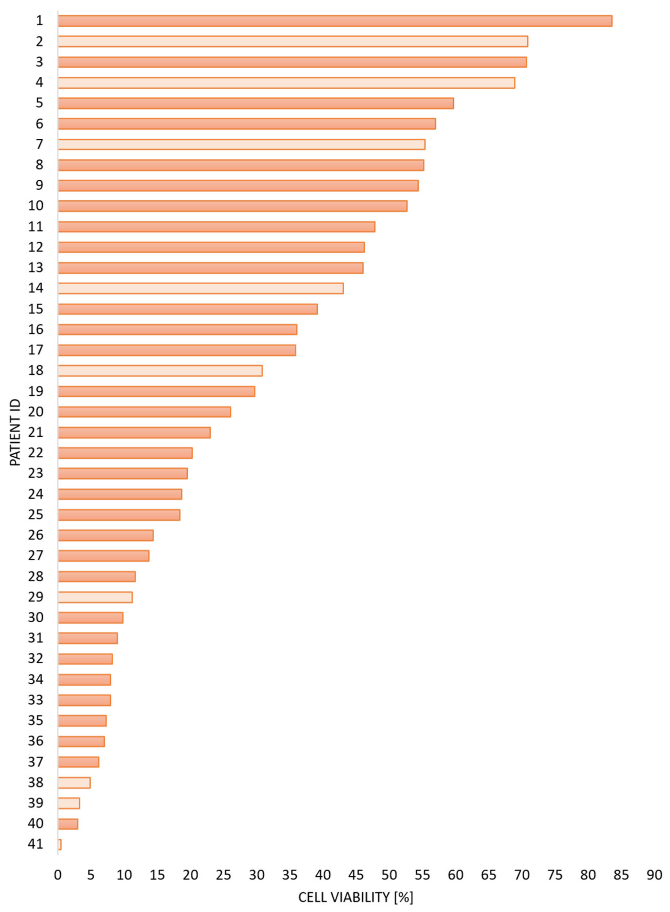 Hemato 02 00039 g001