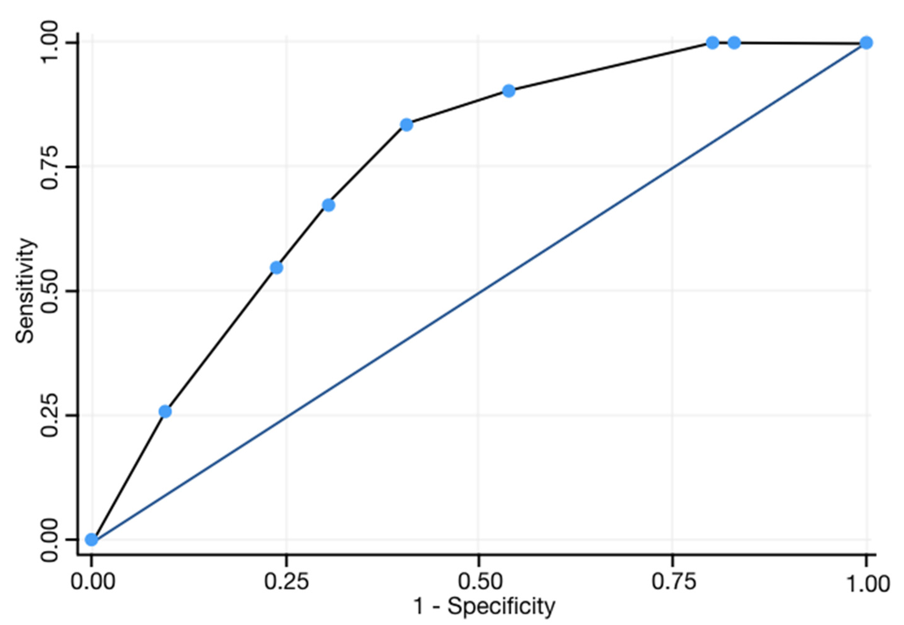Hemato 03 00016 g001