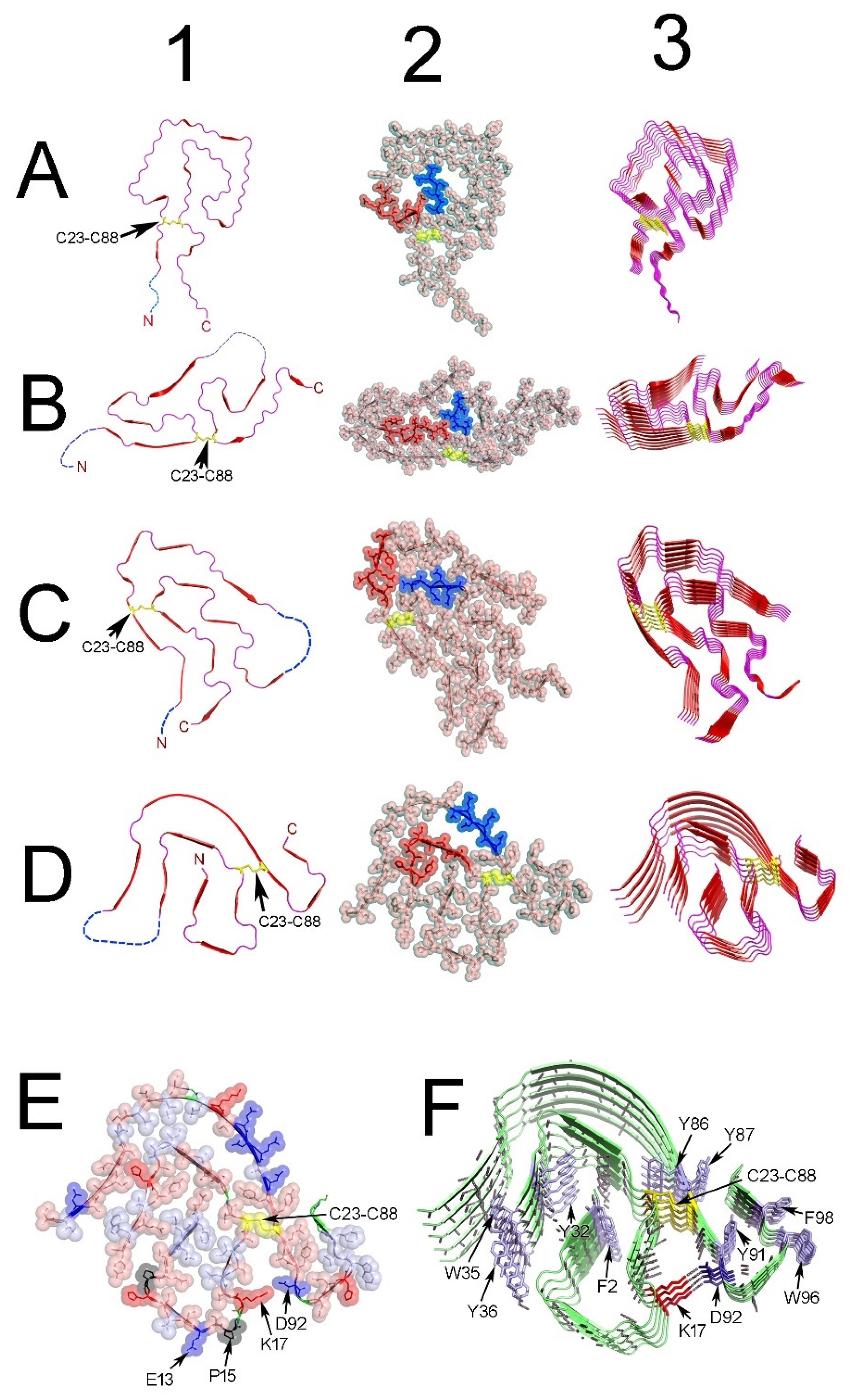 Hemato 03 00019 g005