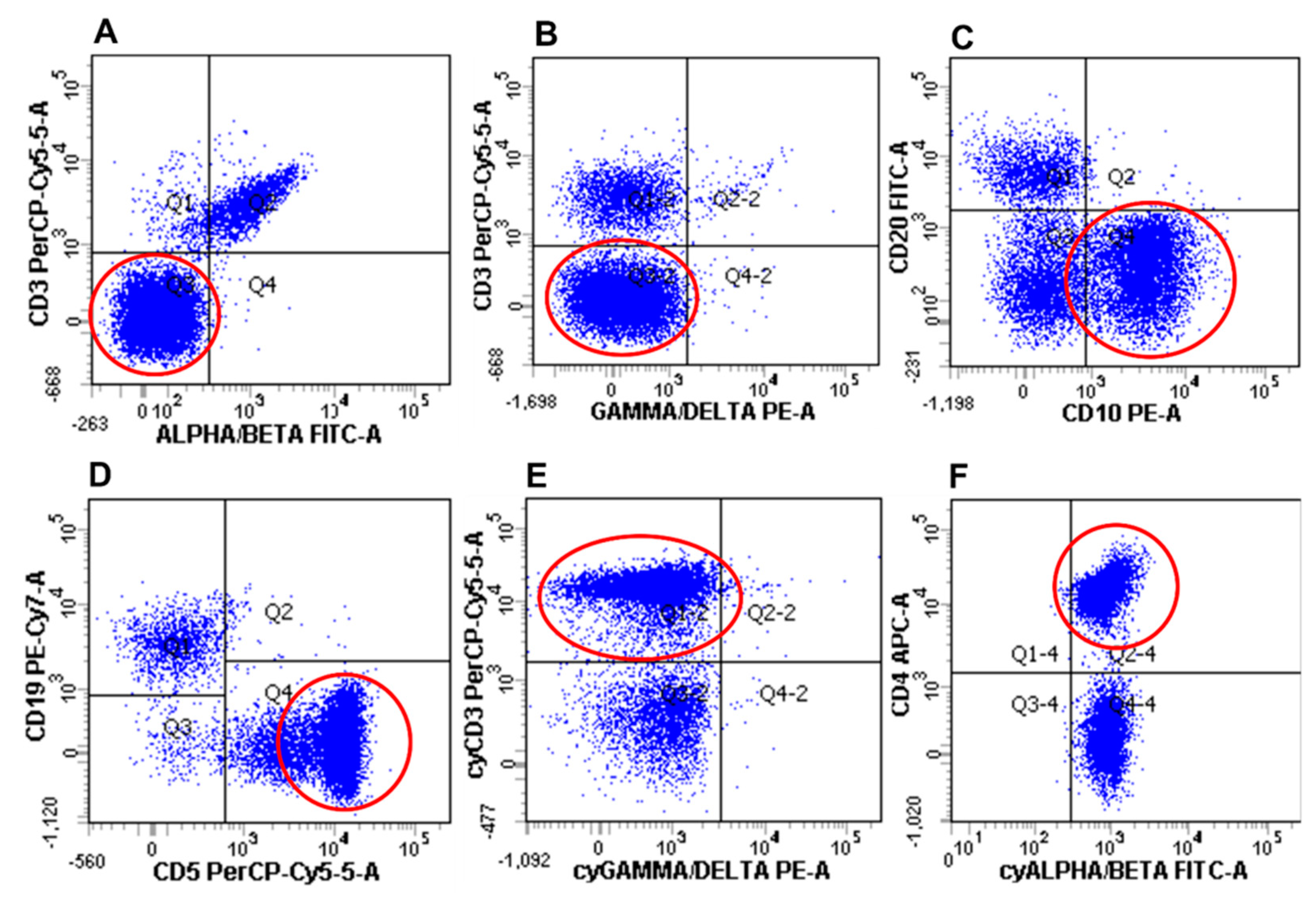 Hemato 03 00020 g005