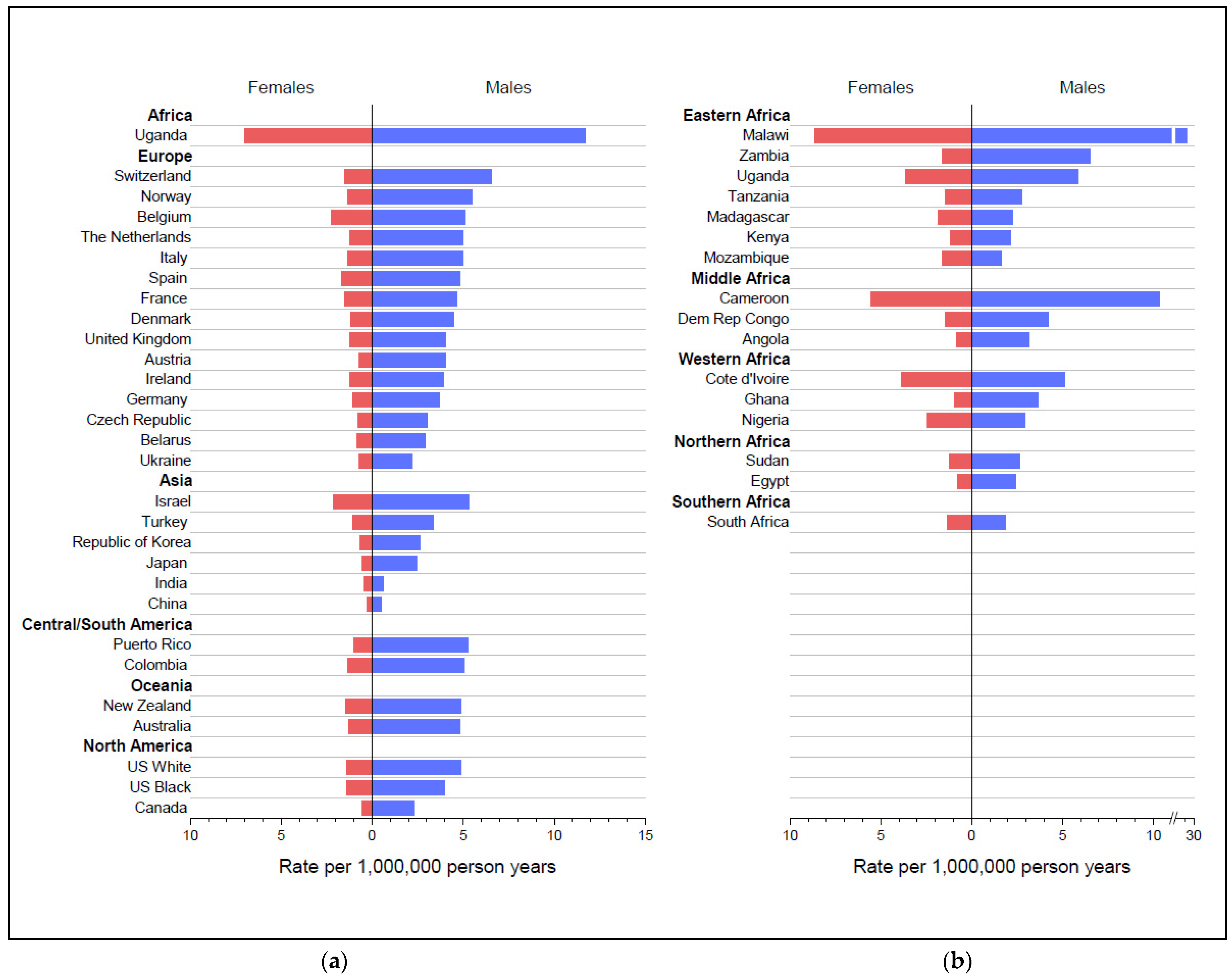 Hemato 03 00030 g002