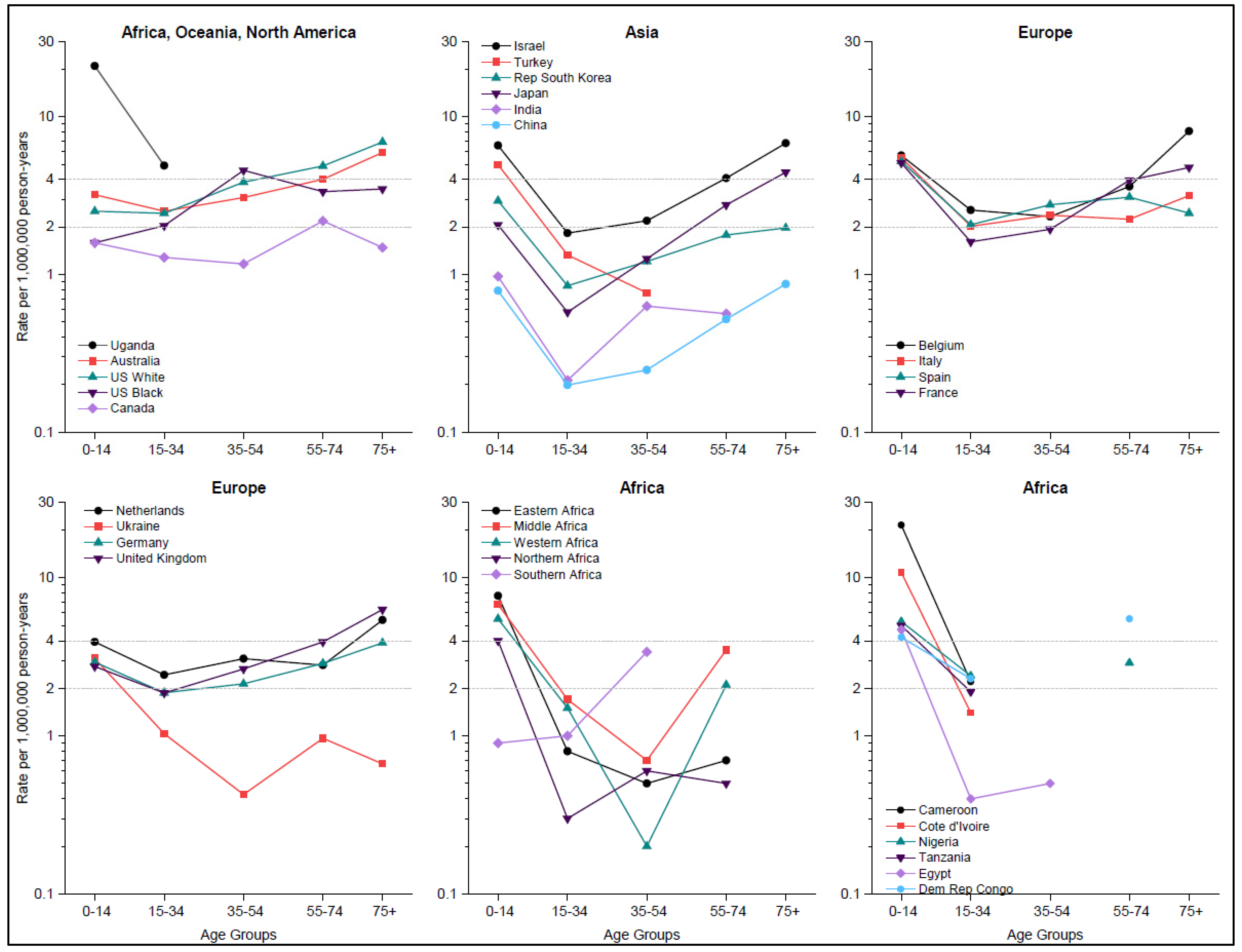 Hemato 03 00030 g003