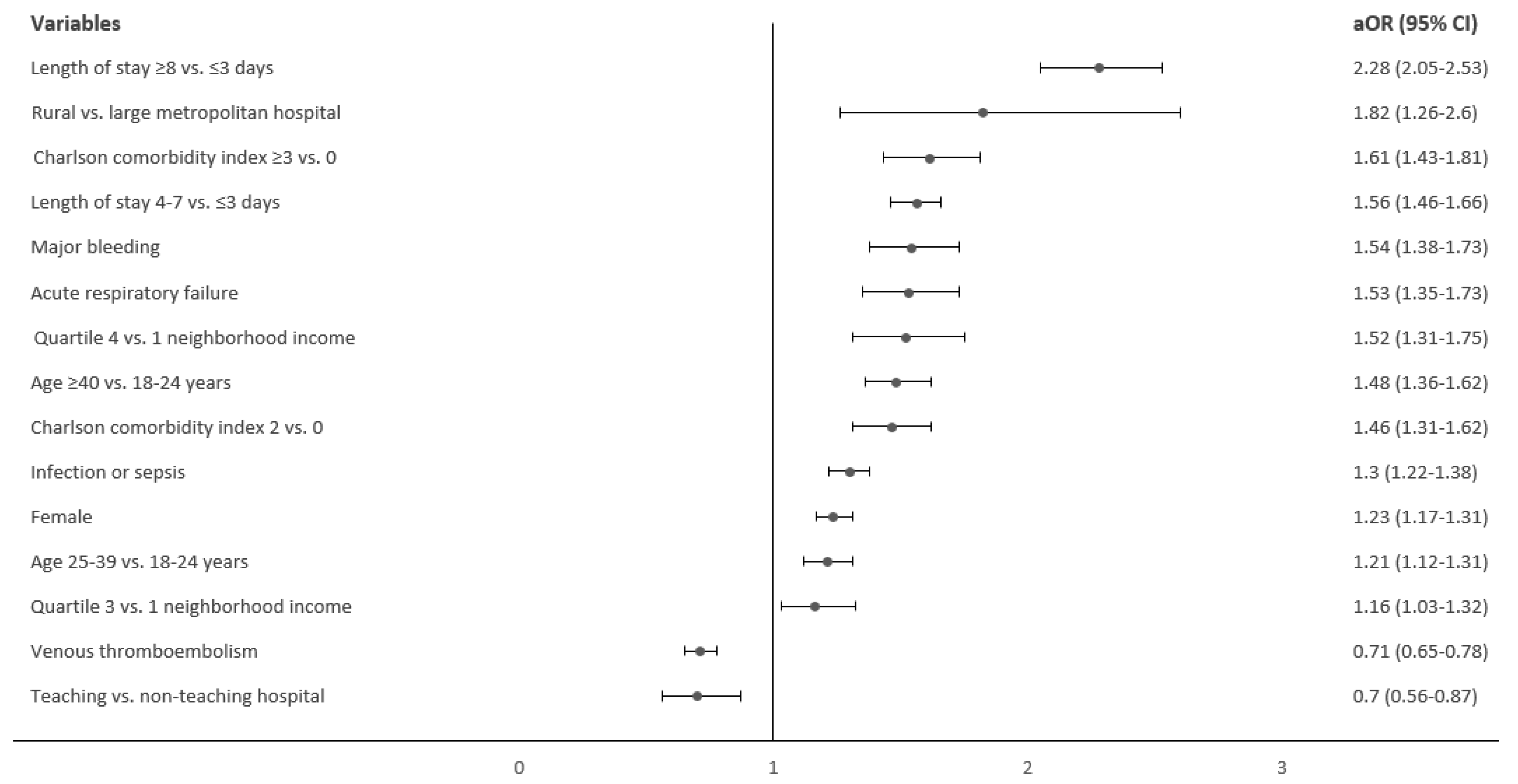 Hemato 05 00004 g001 Hemato 05 00004 g001