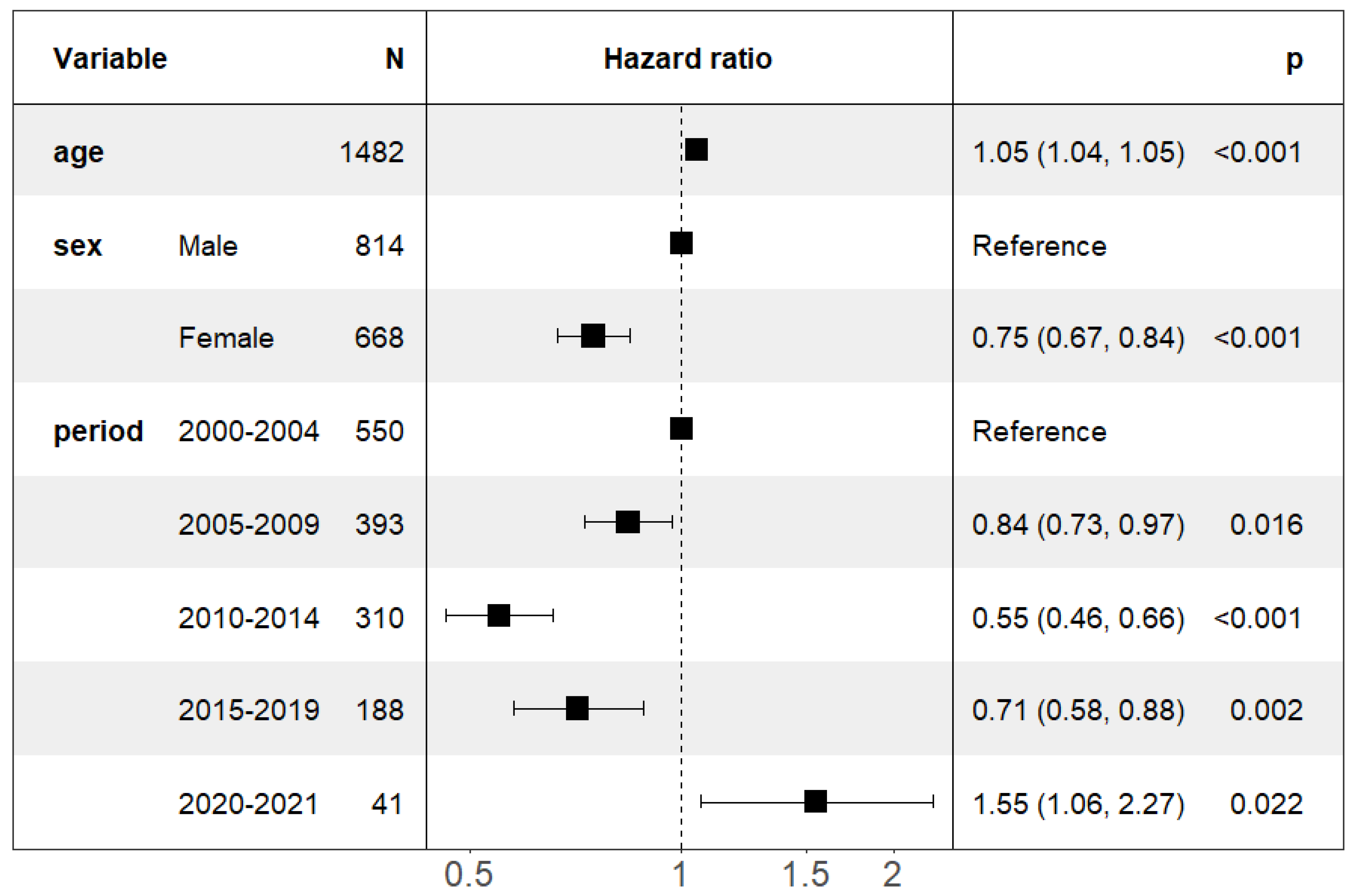 Hemato 05 00022 g002