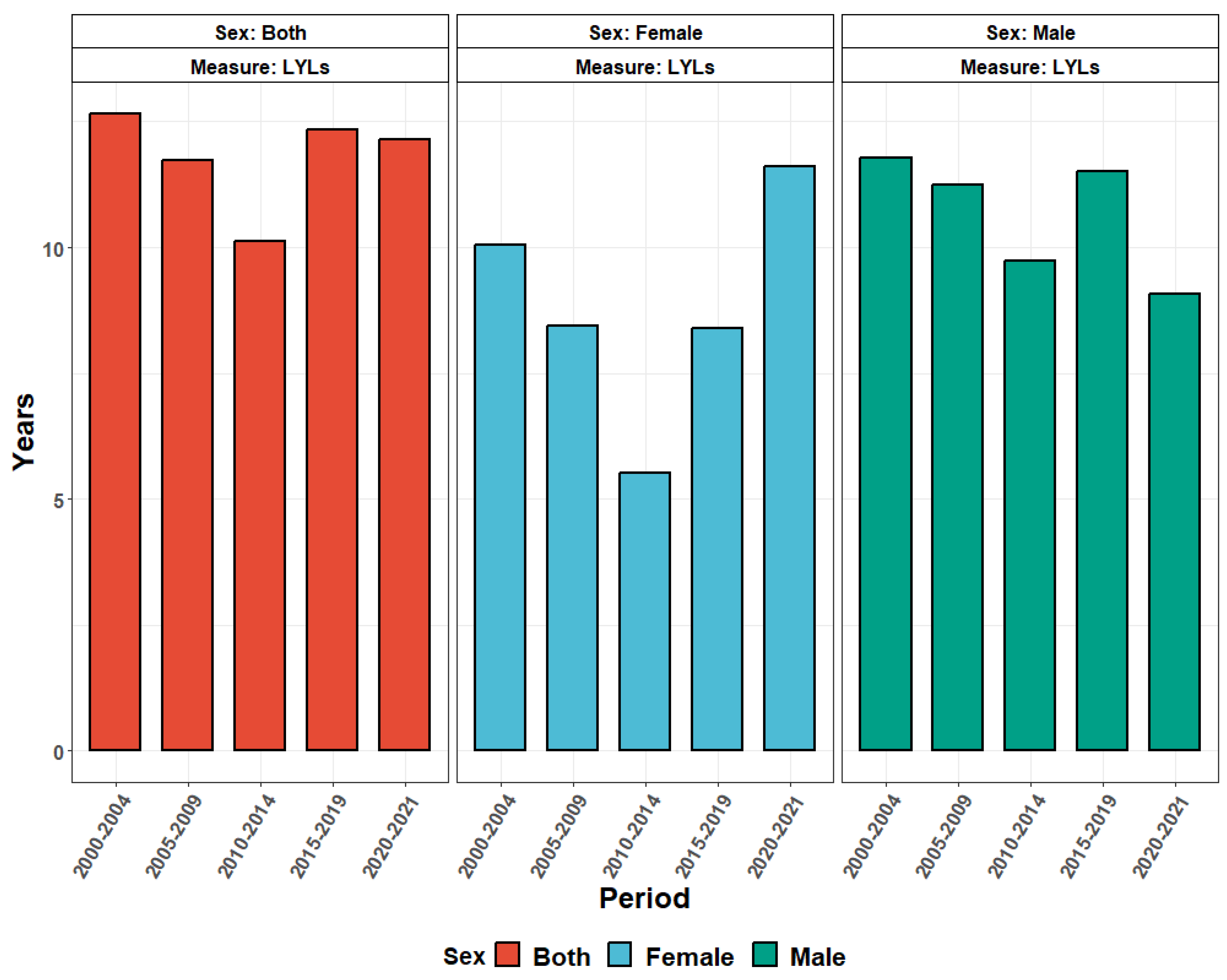 Hemato 05 00022 g004