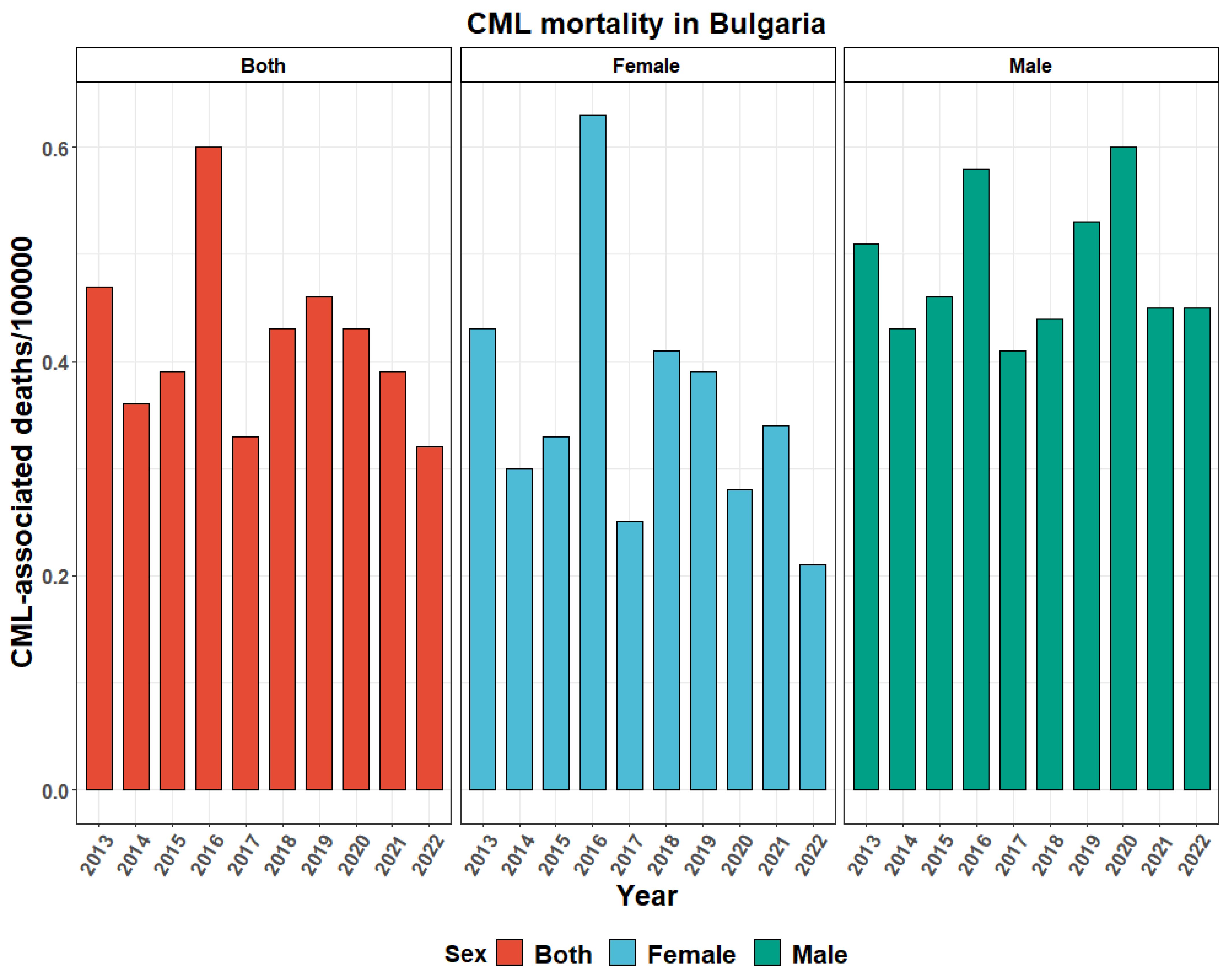 Hemato 05 00022 g005
