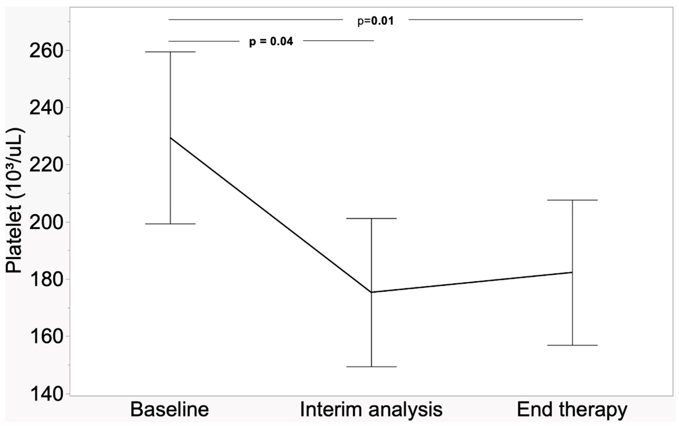 Hemato 06 00001 g002 Hemato 06 00001 g002
