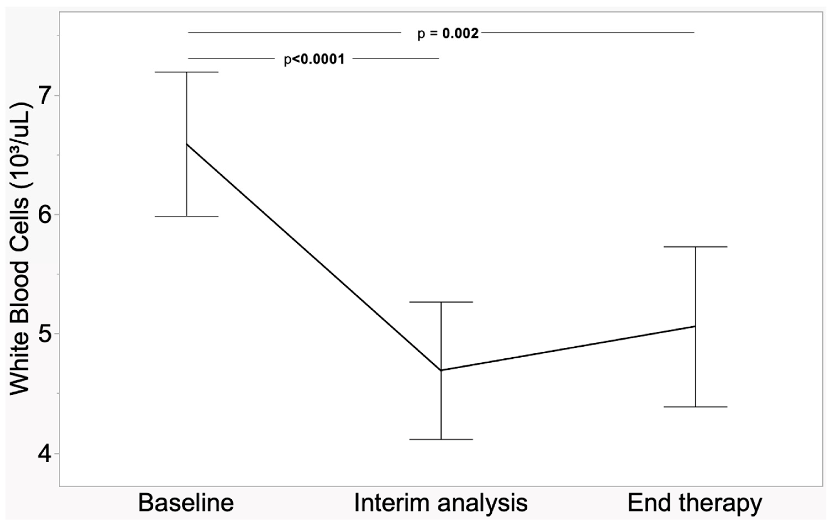 Hemato 06 00001 g003 Hemato 06 00001 g003