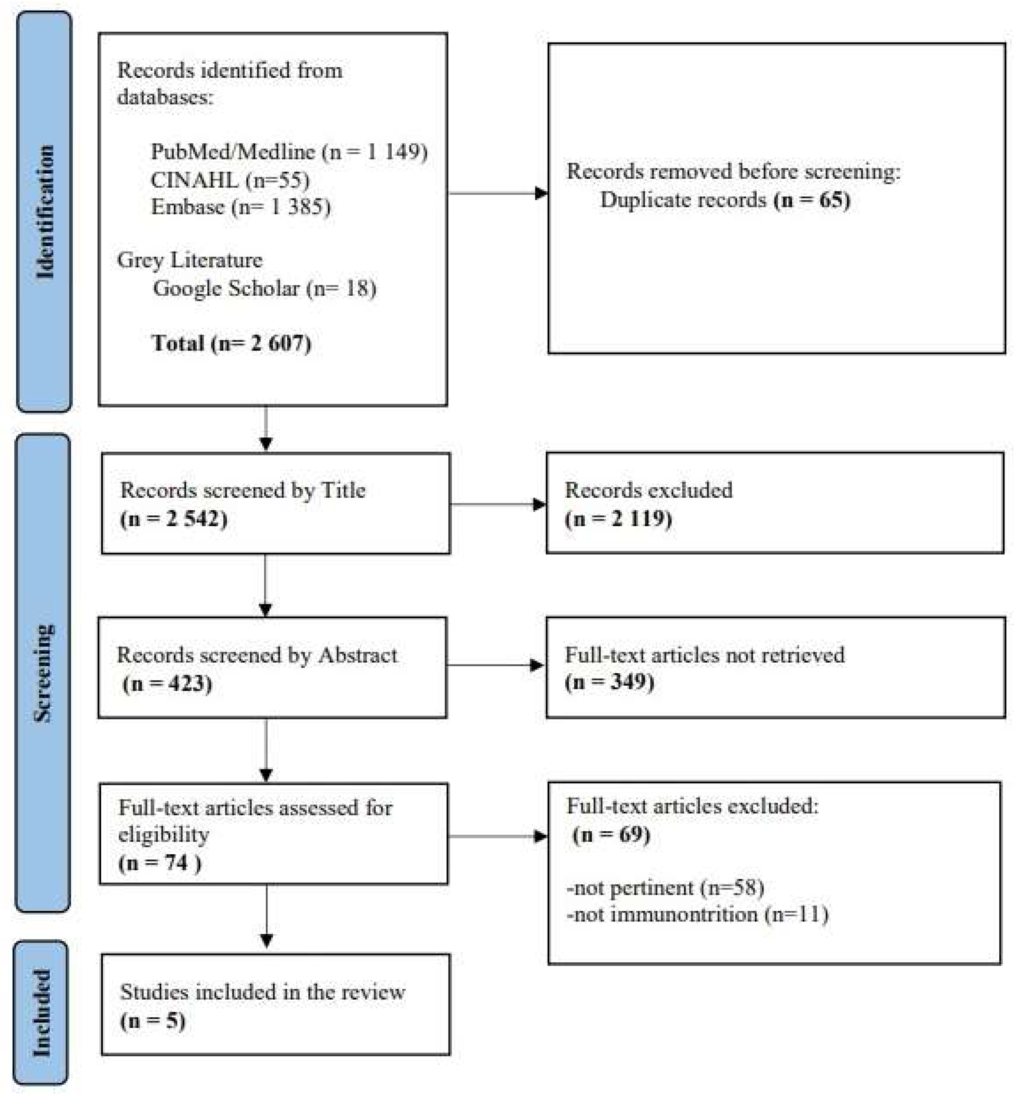 Hemato 06 00005 g001