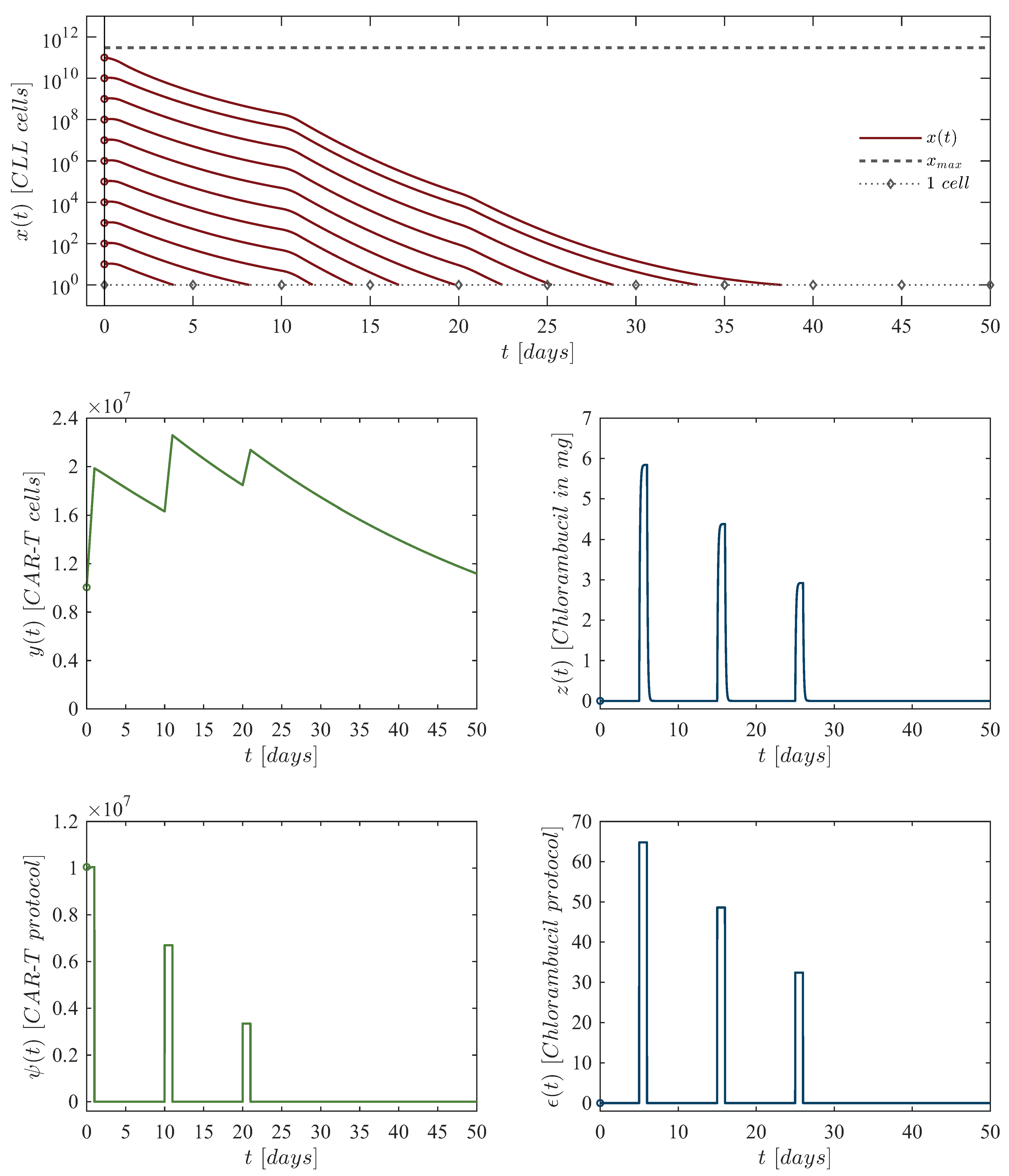 Hemato 06 00009 g004