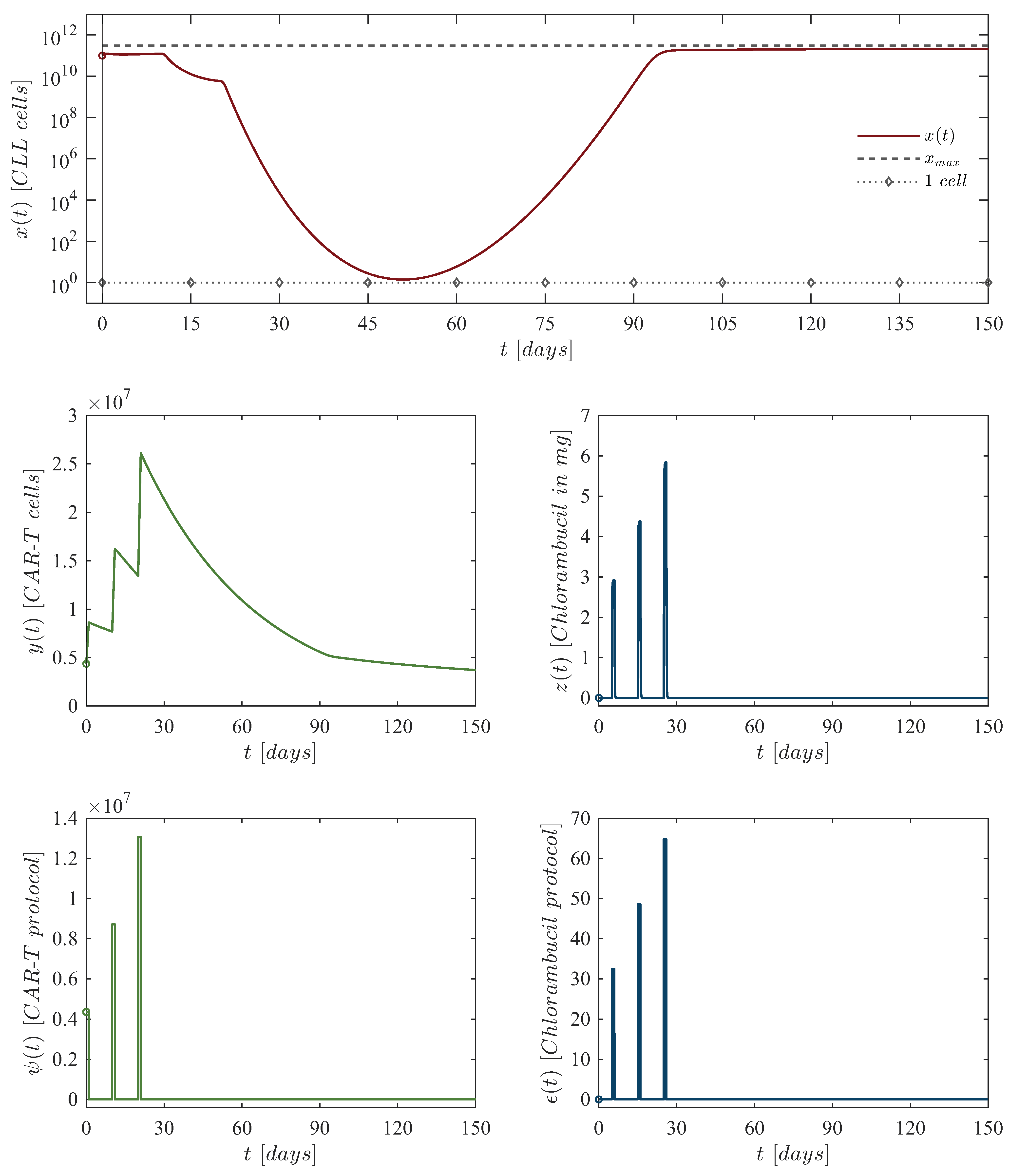 Hemato 06 00009 g005