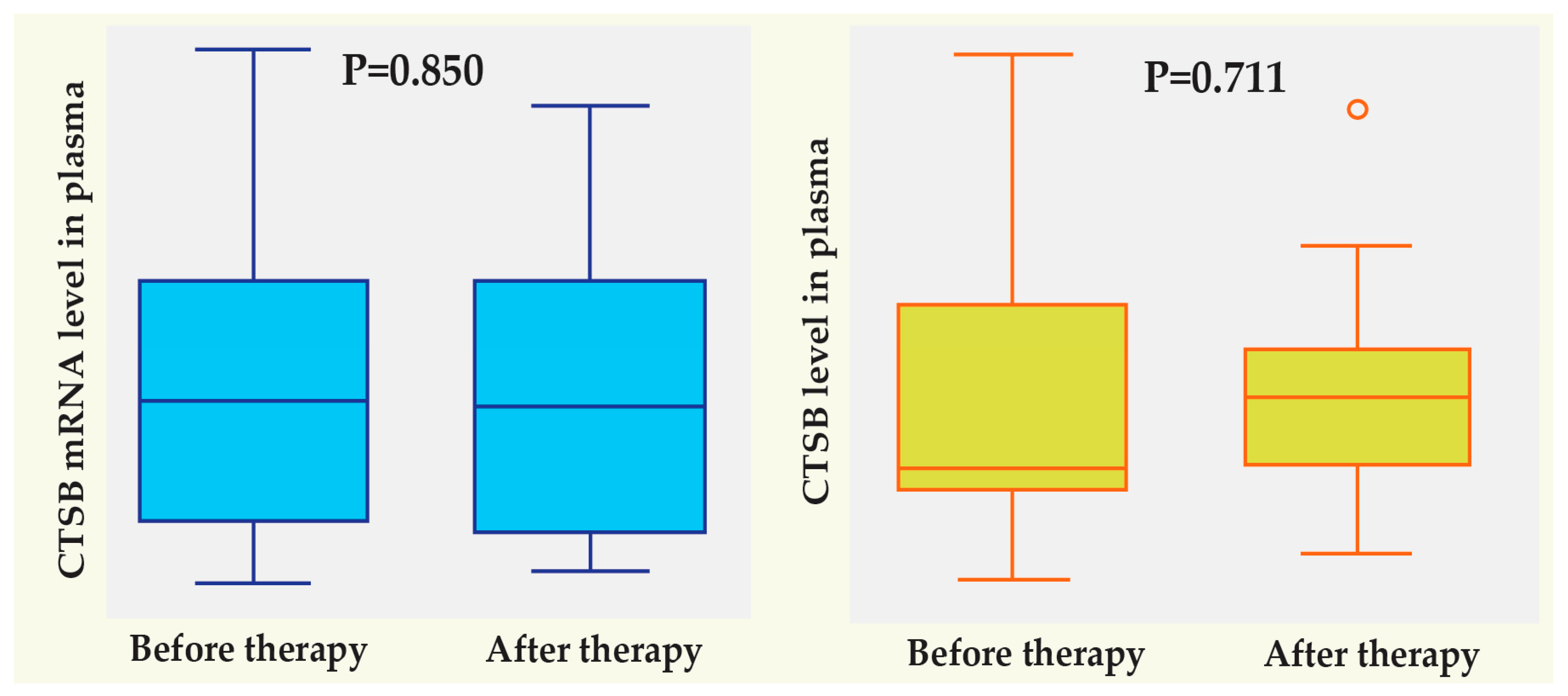 Hemato 06 00013 g002