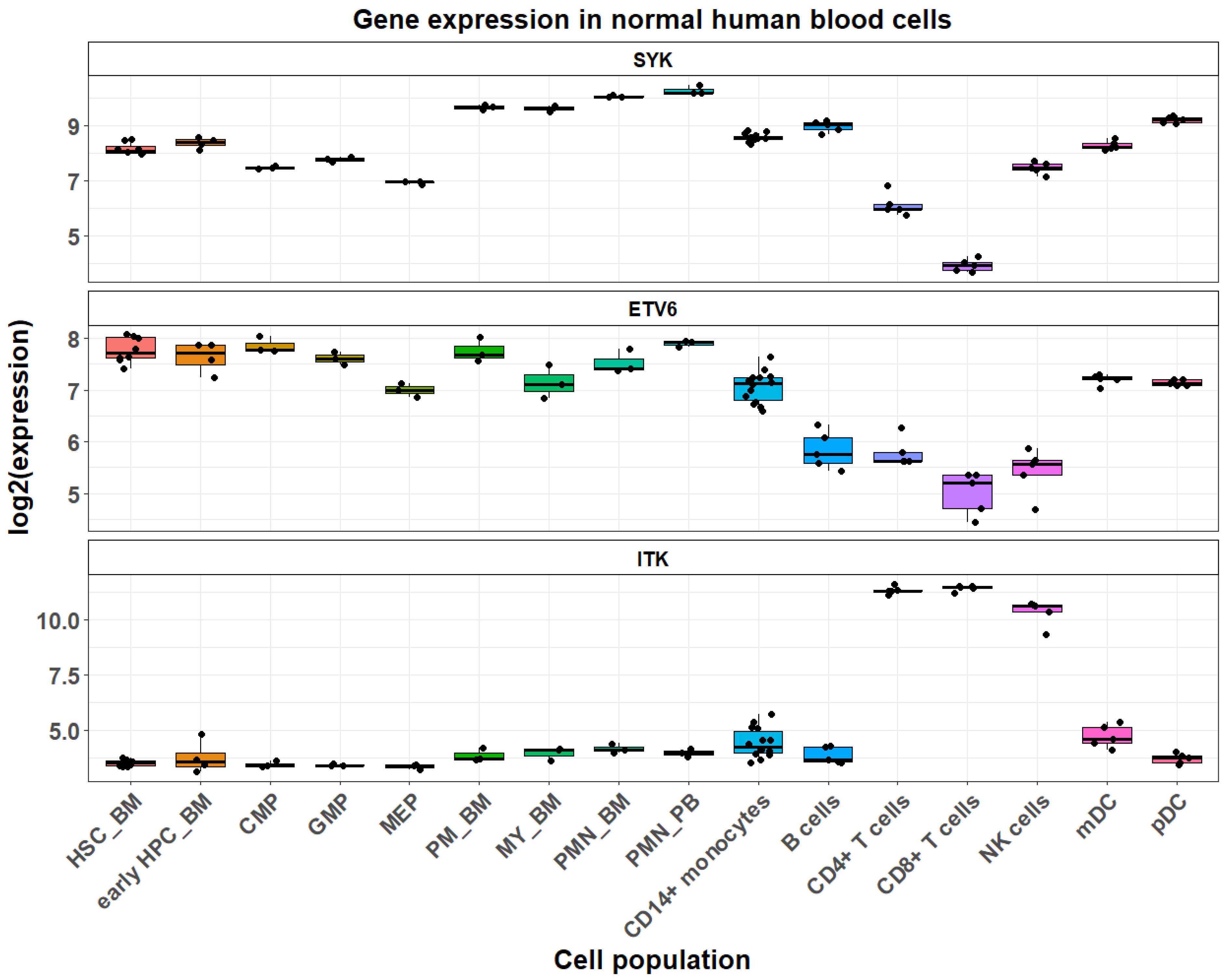 Hemato 06 00017 g001