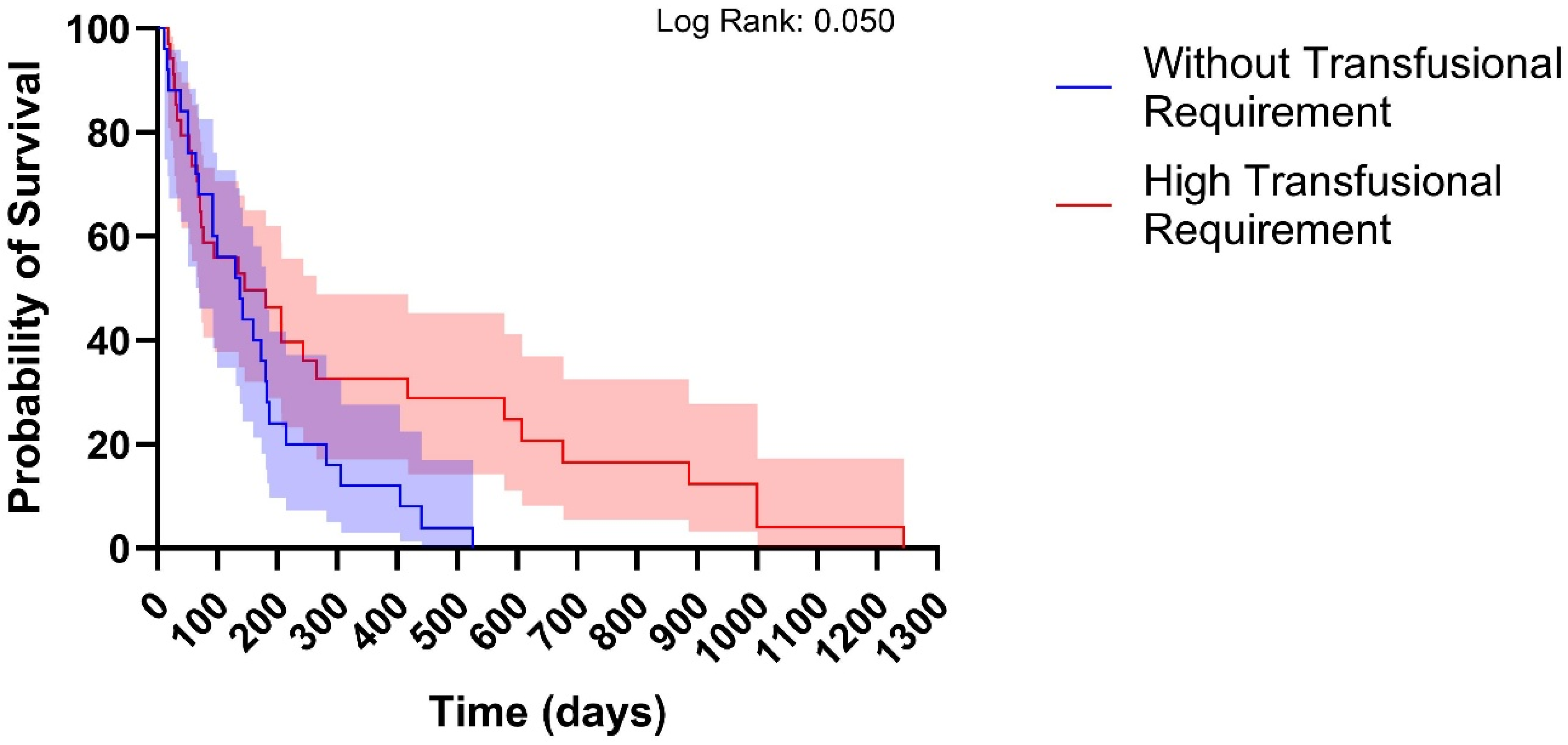 Hemato 06 00032 g001