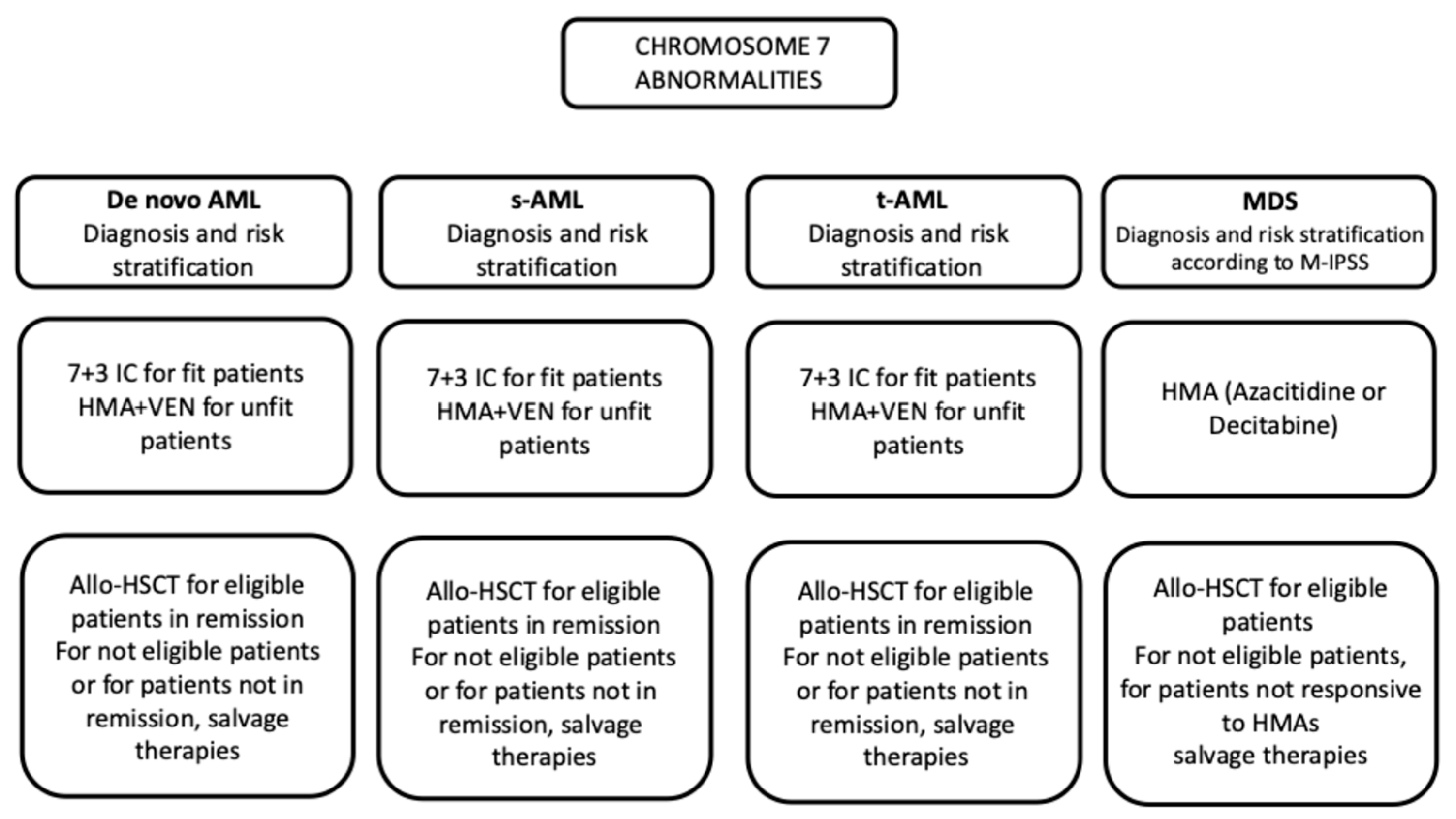 Hemato 06 00034 g004