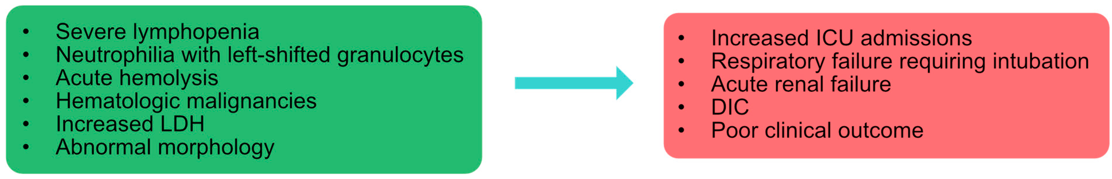 Hematolrep 14 00031 g003