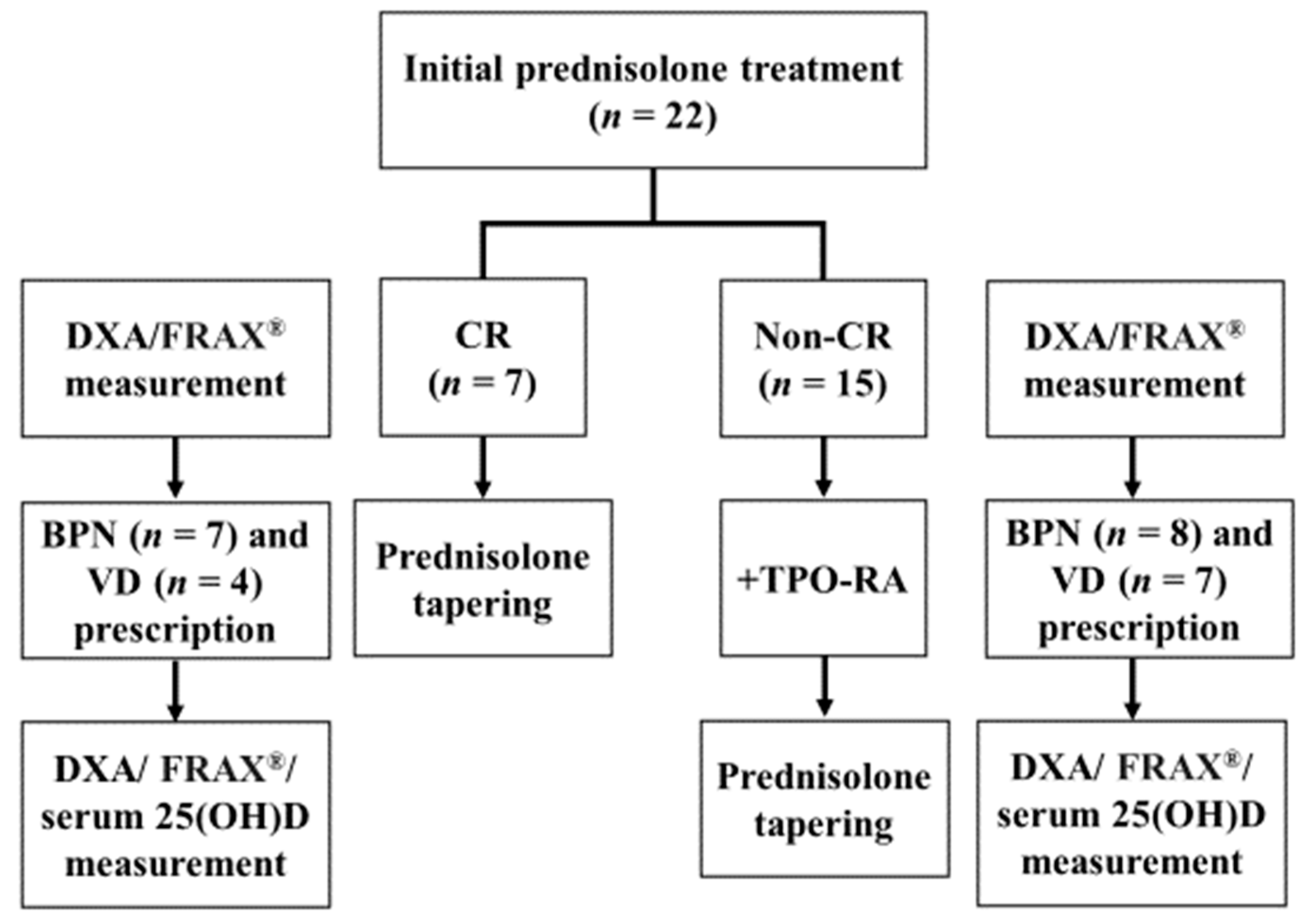 Hematolrep 14 00039 g001