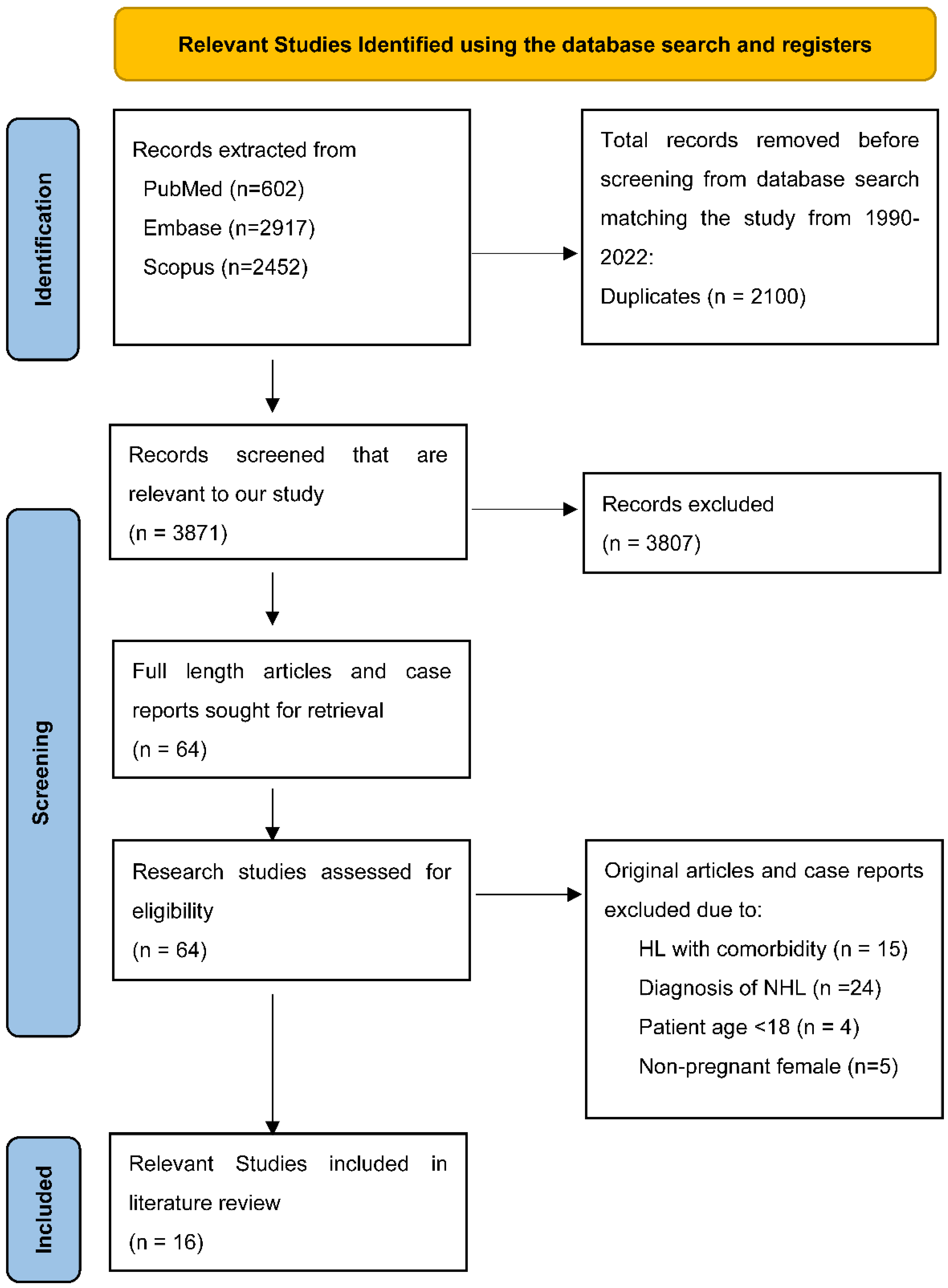 Hematolrep 14 00046 g006