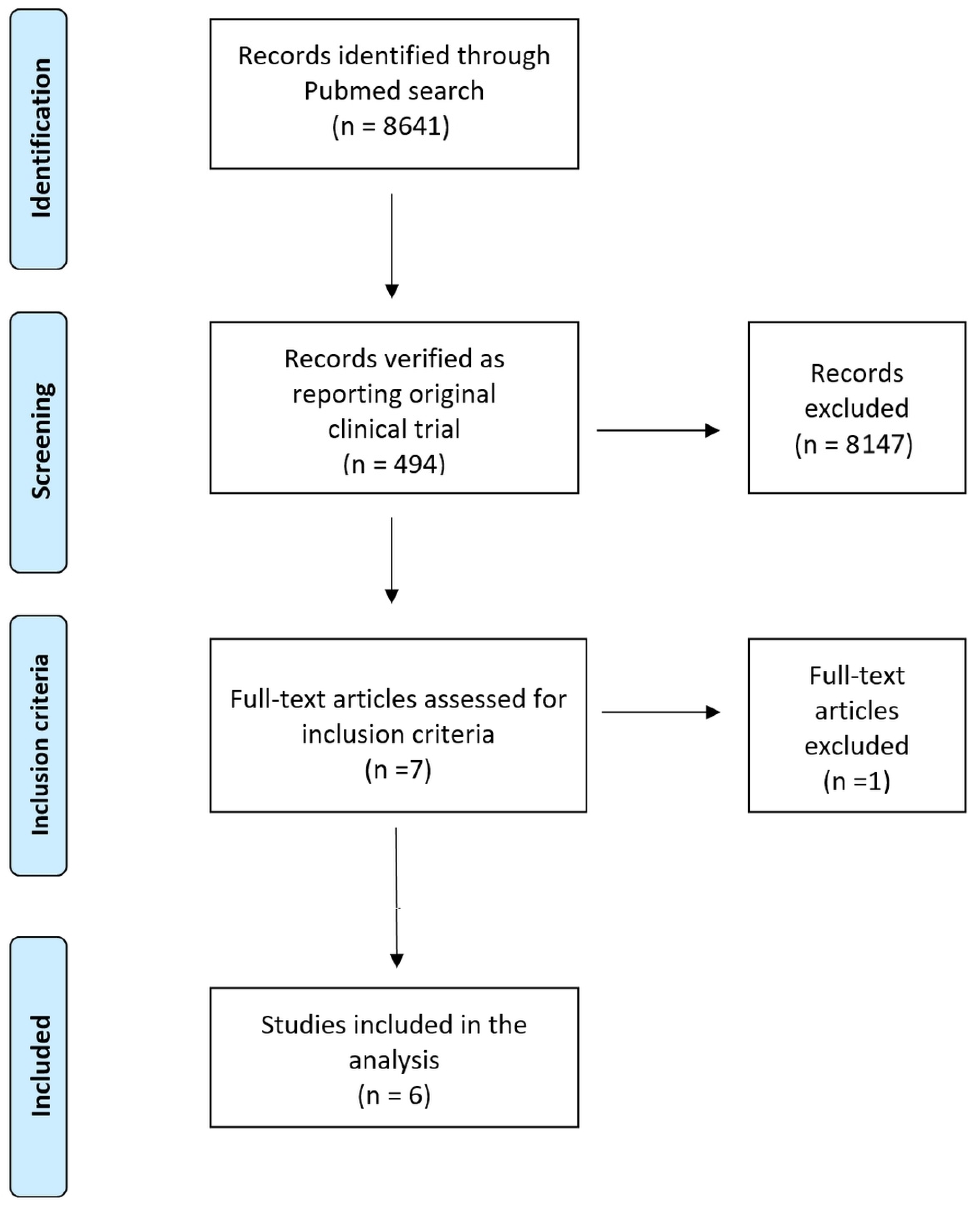 Hematolrep 15 00006 g001