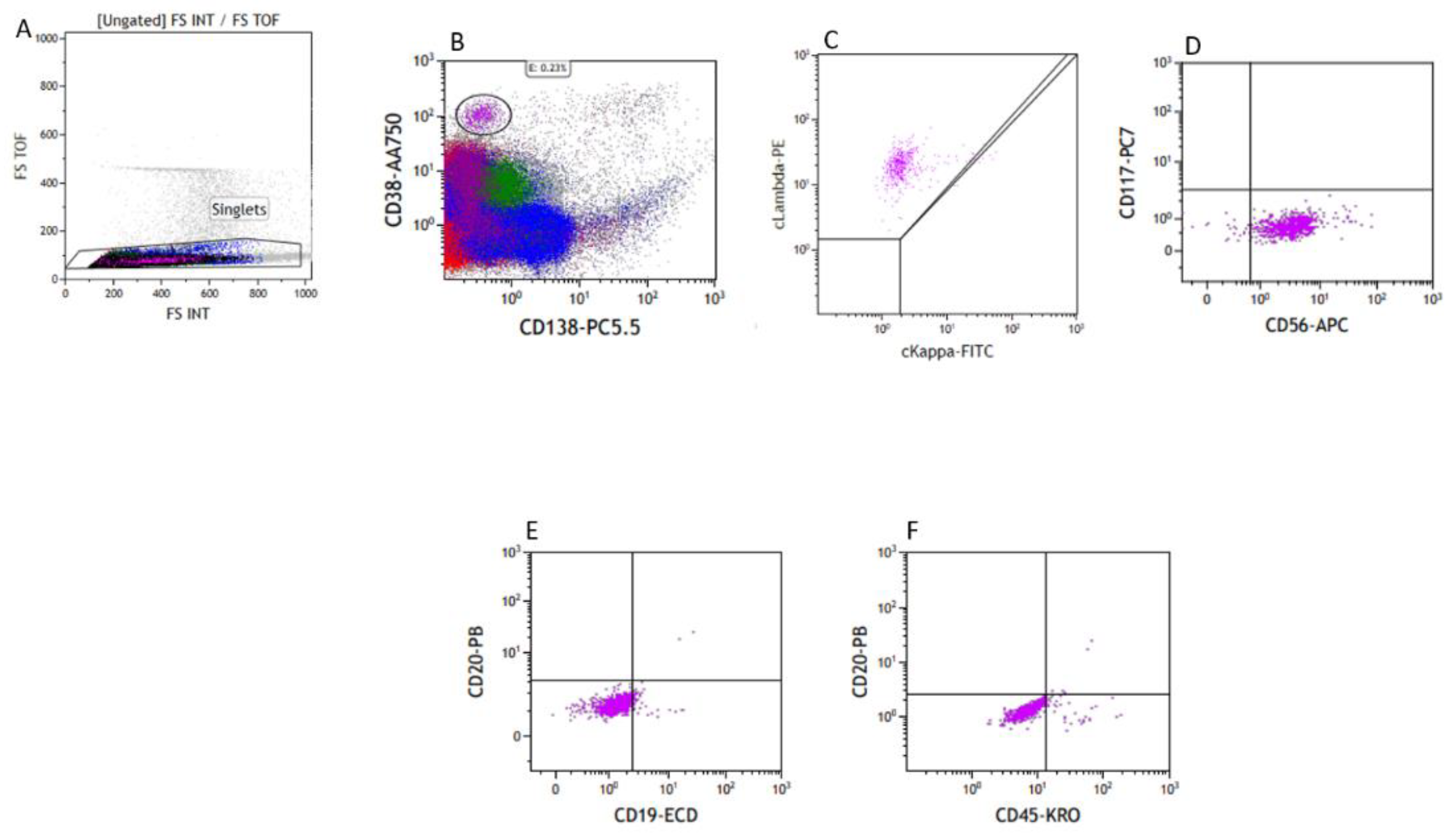 Hematolrep 15 00007 g006 Hematolrep 15 00007 g006