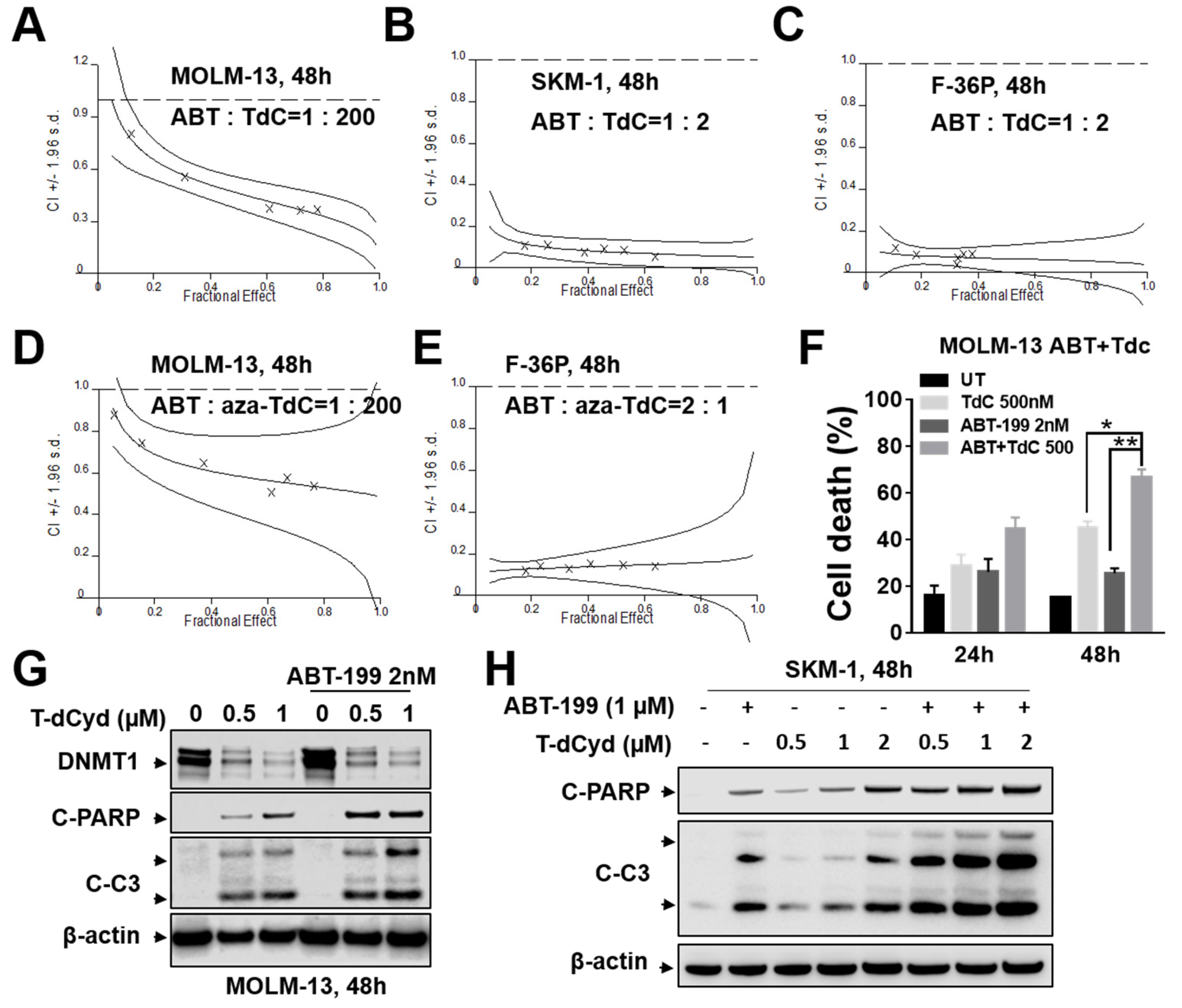 Hematolrep 15 00010 g001