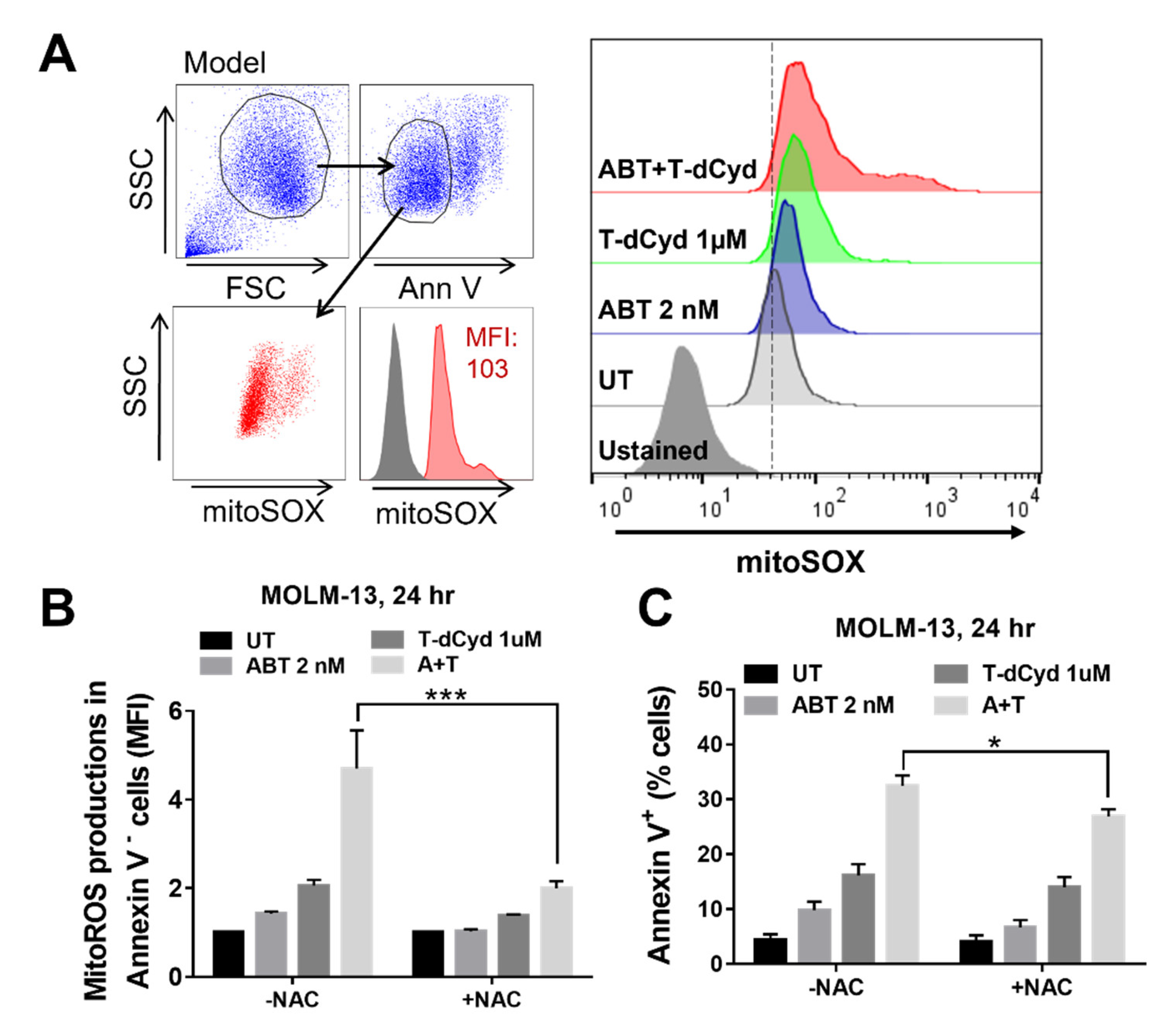 Hematolrep 15 00010 g004
