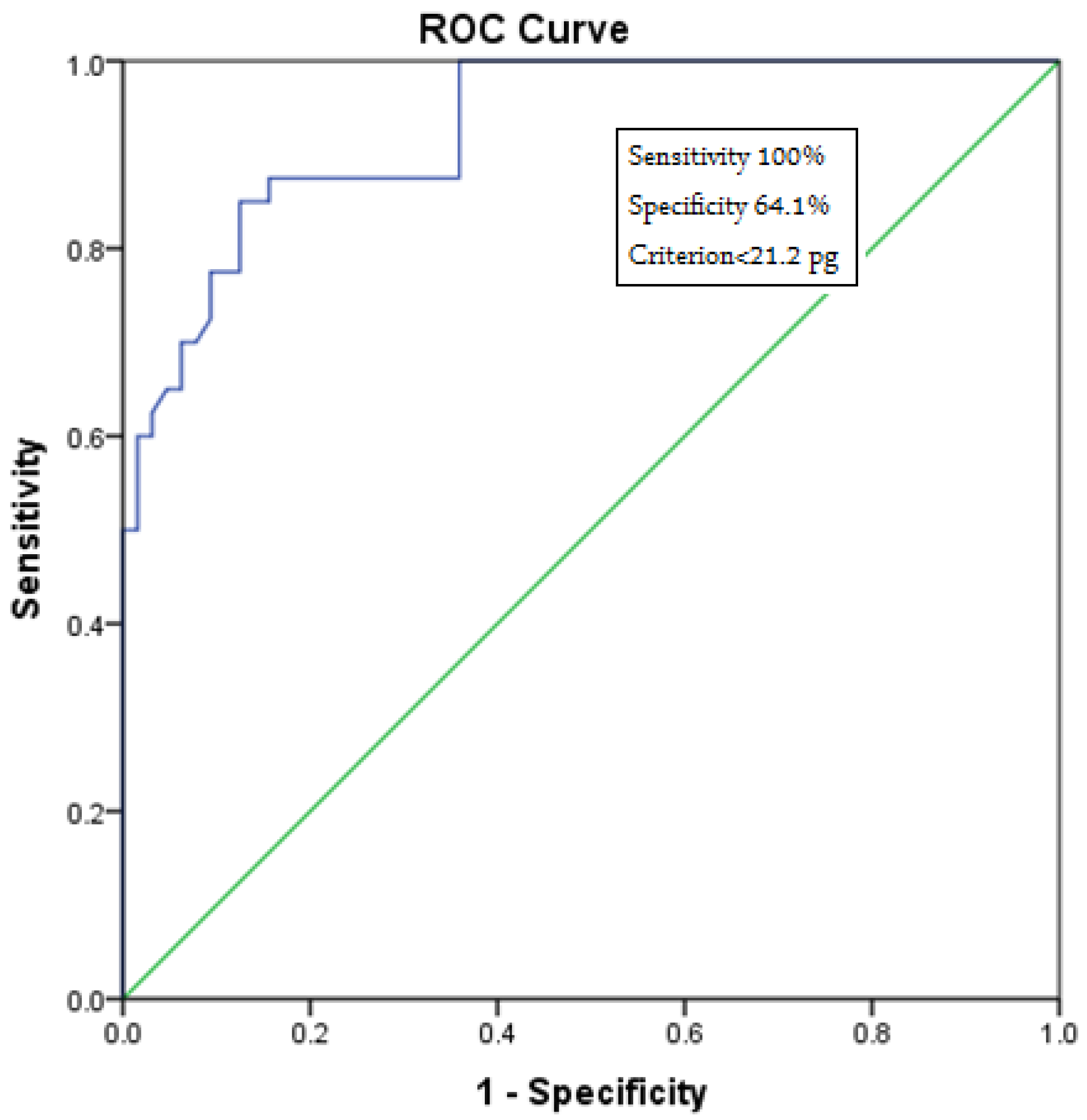Hematolrep 15 00021 g001 Hematolrep 15 00021 g001