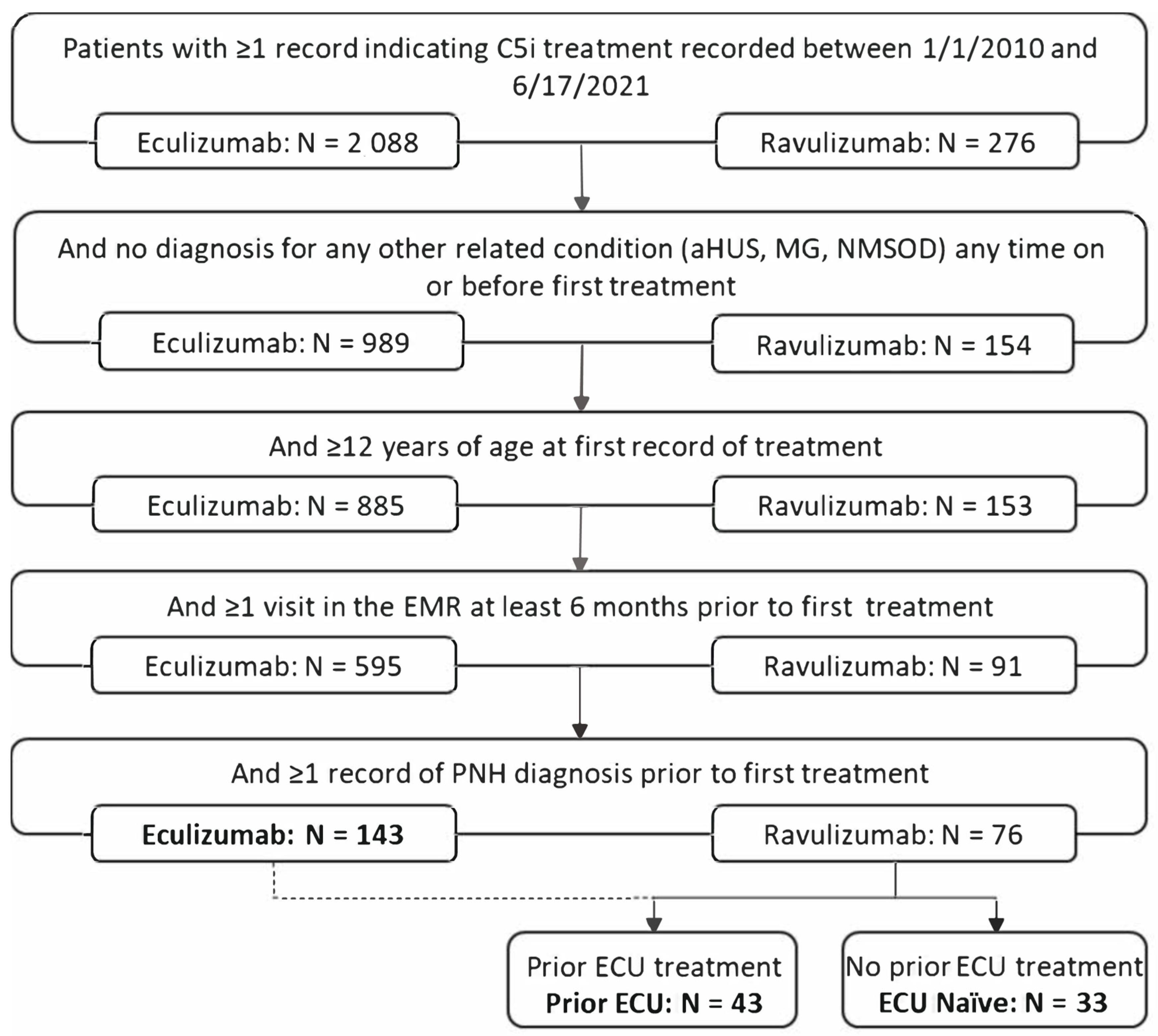Hematolrep 15 00027 g001