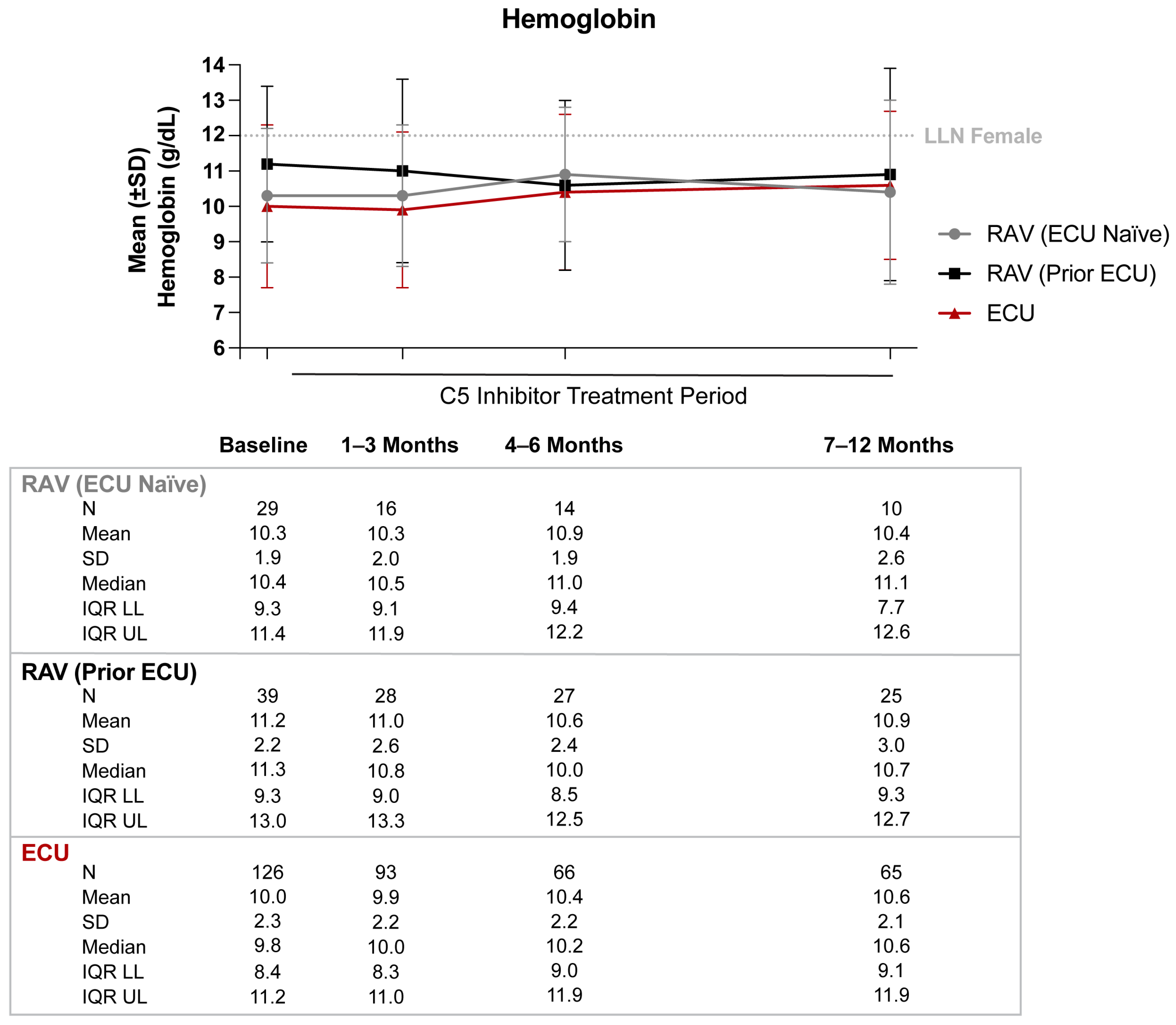 Hematolrep 15 00027 g002