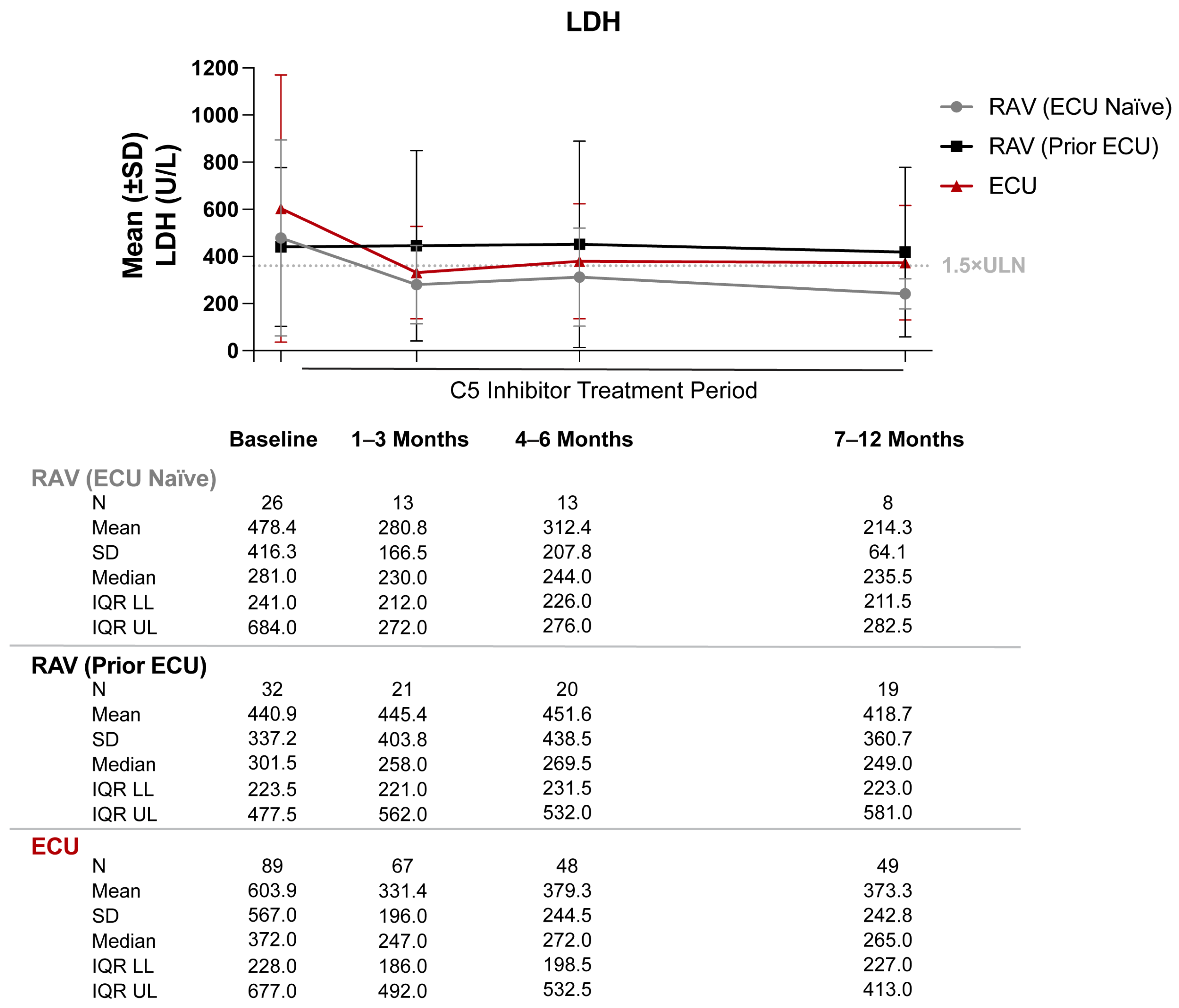 Hematolrep 15 00027 g003