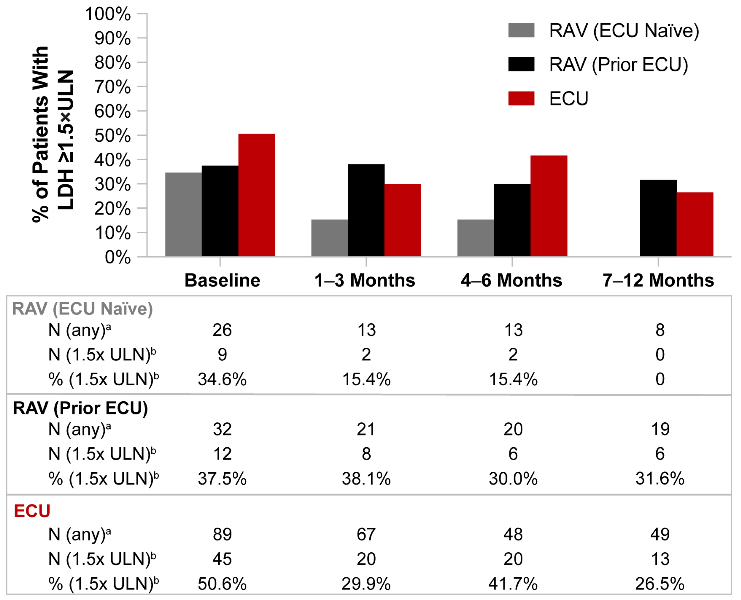 Hematolrep 15 00027 g004