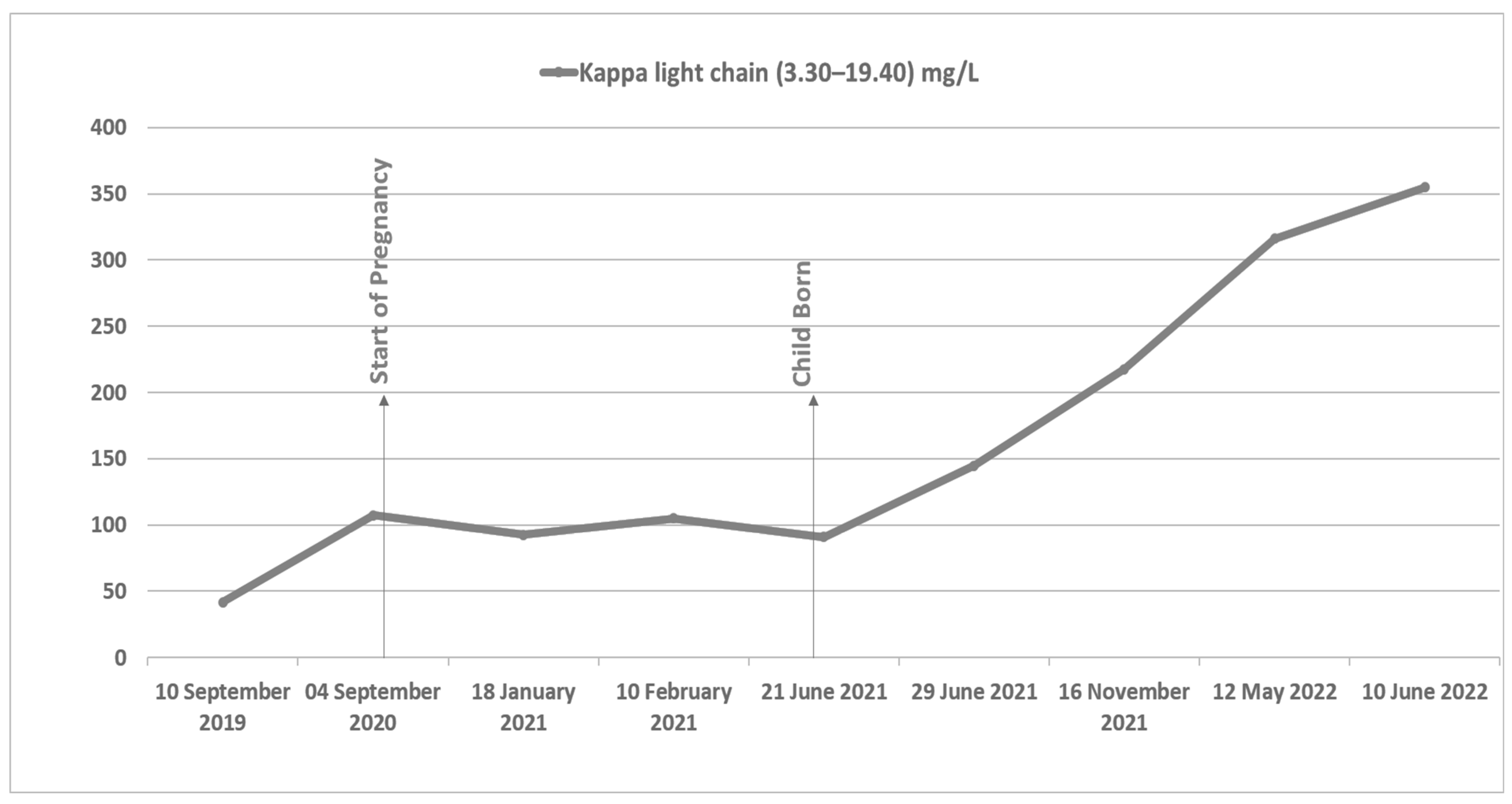 Hematolrep 15 00031 g001