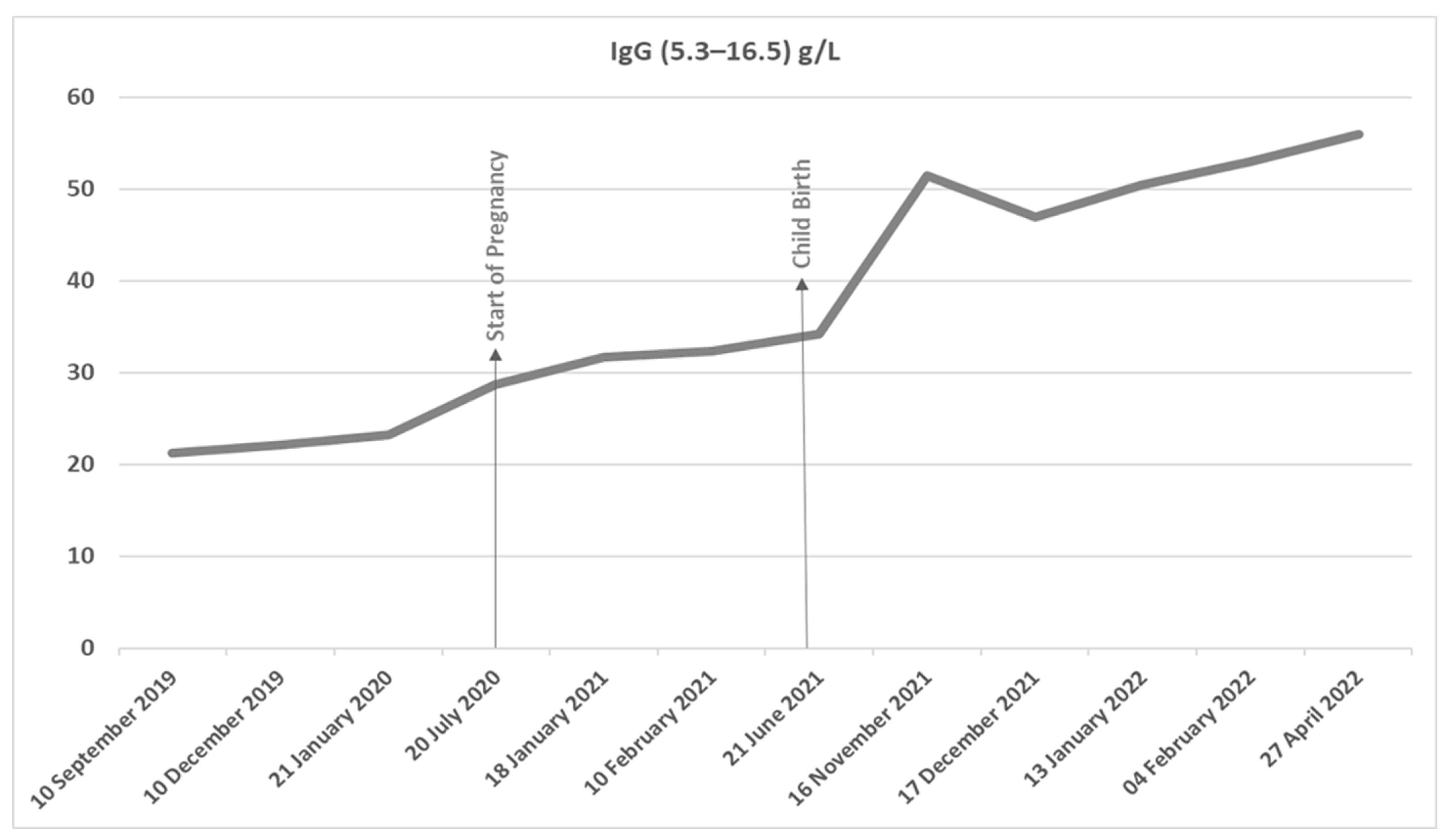 Hematolrep 15 00031 g002