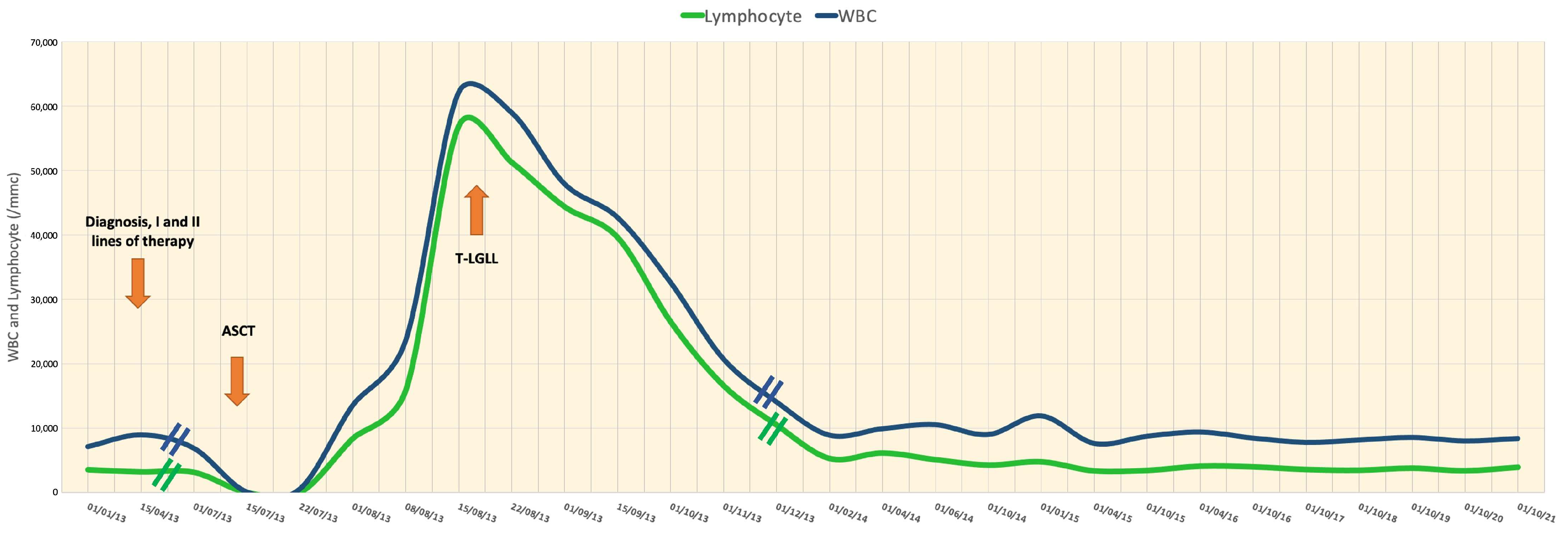 Hematolrep 15 00058 g002