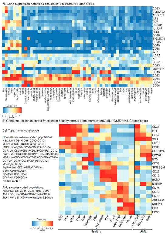 Hematolrep 15 00063 g003