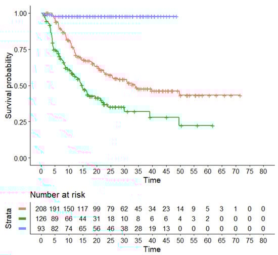 Hematolrep 15 00068 g002
