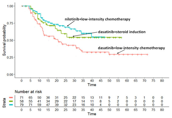 Hematolrep 15 00068 g0a1