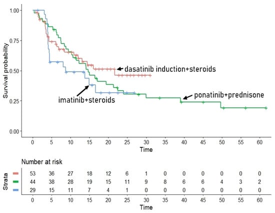 Hematolrep 15 00068 g0a2