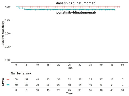 Hematolrep 15 00068 g0a3