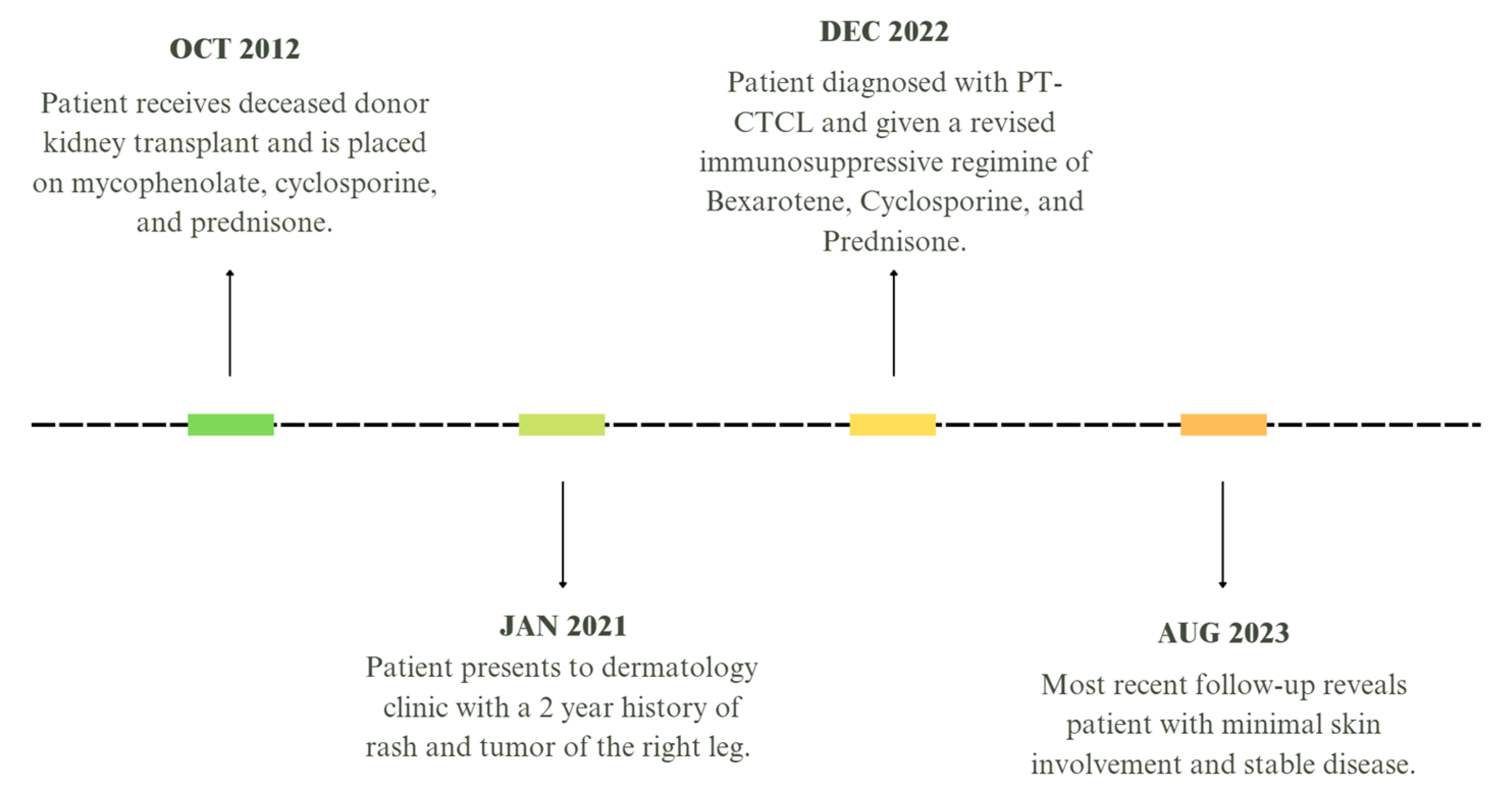 Hematolrep 16 00002 g004