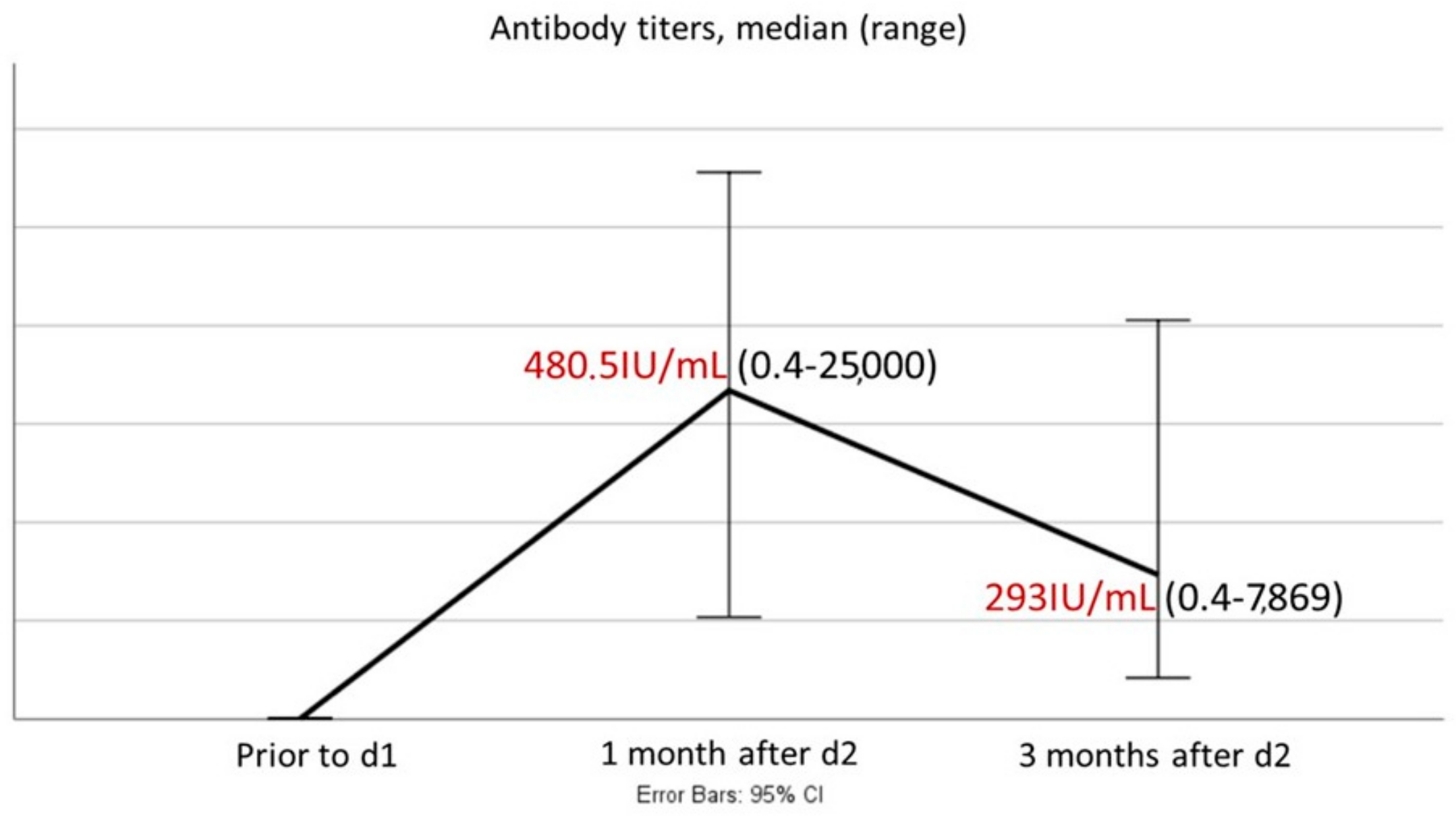 Hematolrep 16 00022 g001