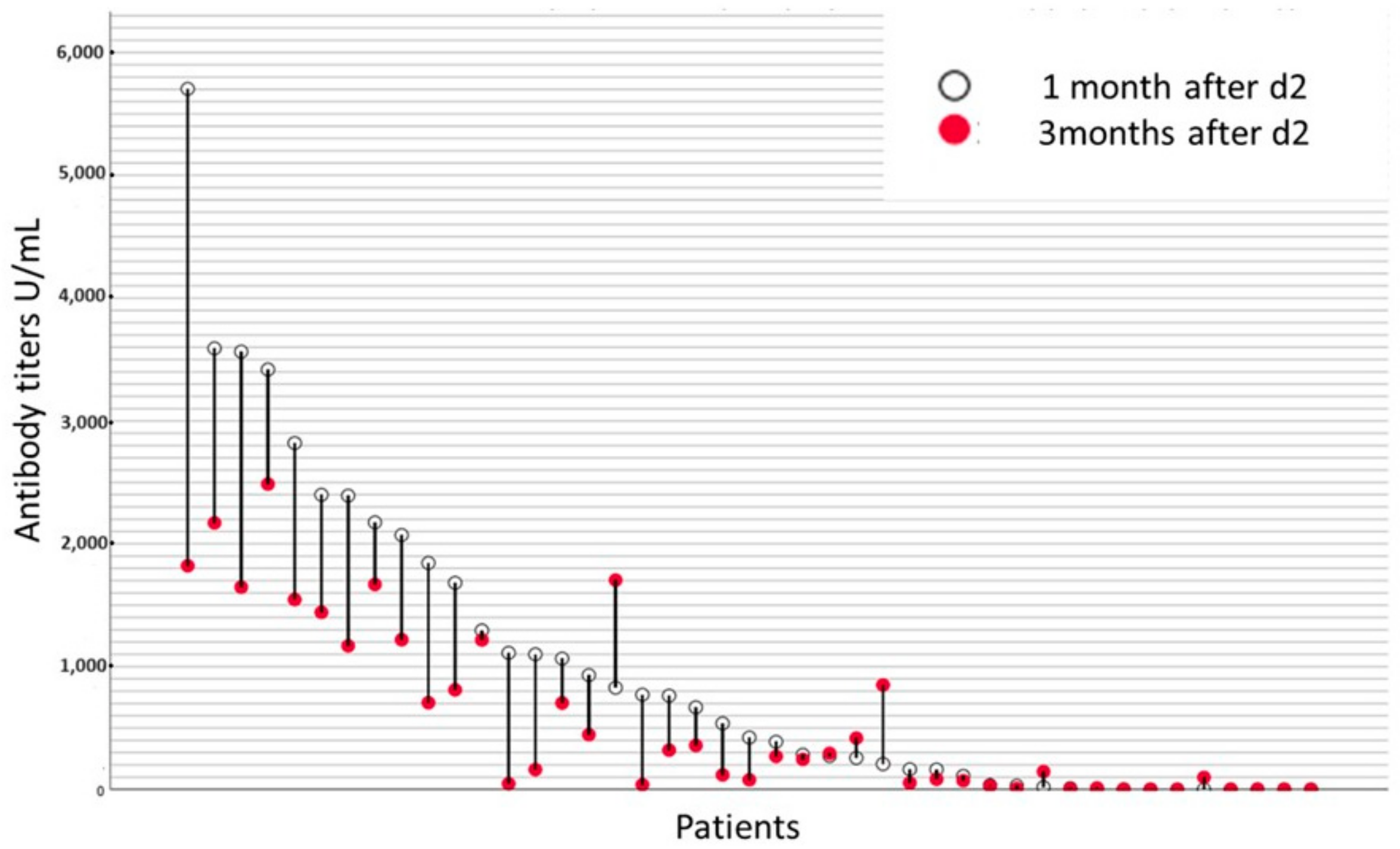 Hematolrep 16 00022 g002