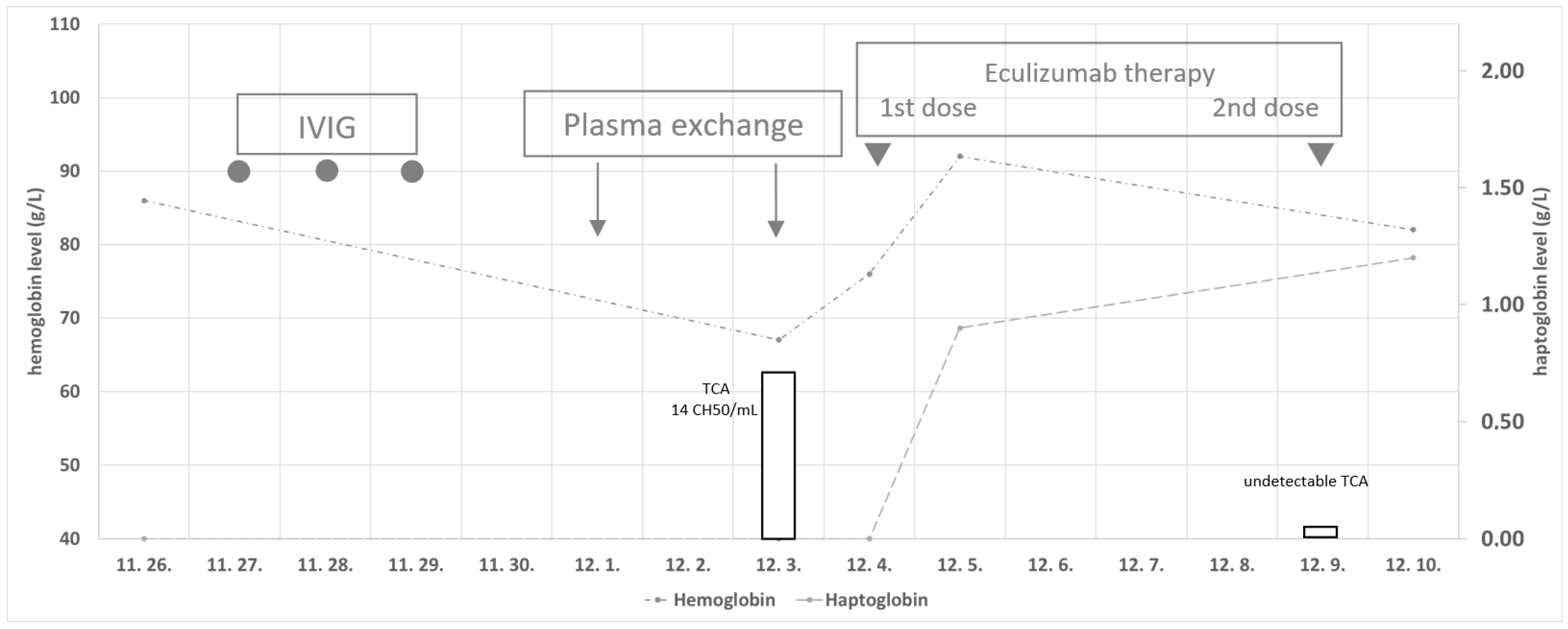 Hematolrep 16 00025 g001