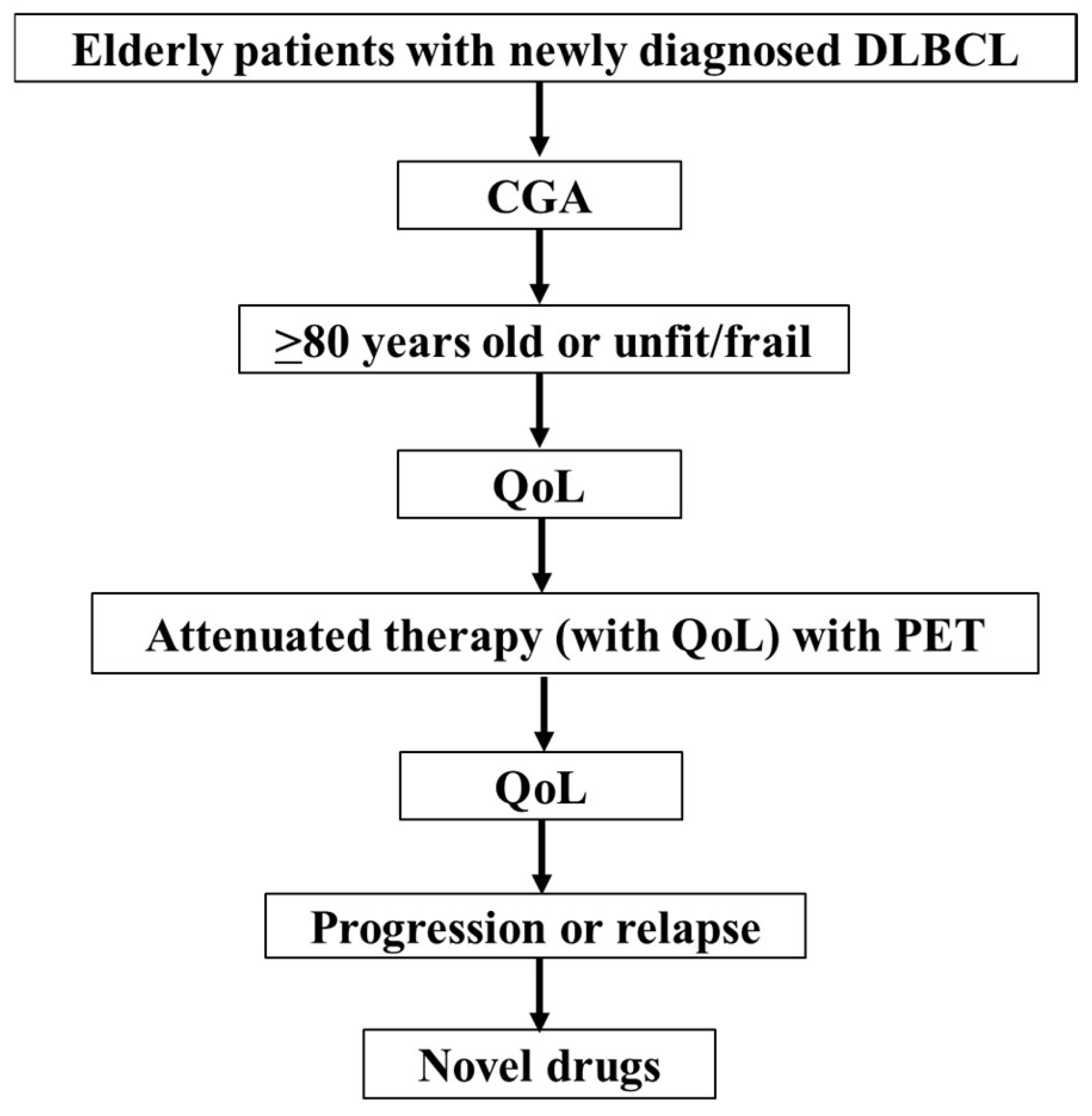 Hematolrep 16 00032 g001